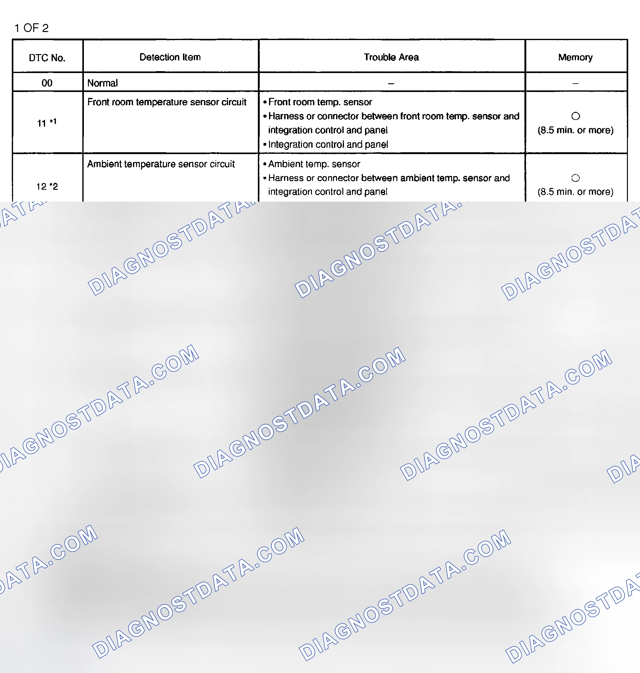 Scheme 13: DIAGNOSTIC TROUBLE CODE CHART