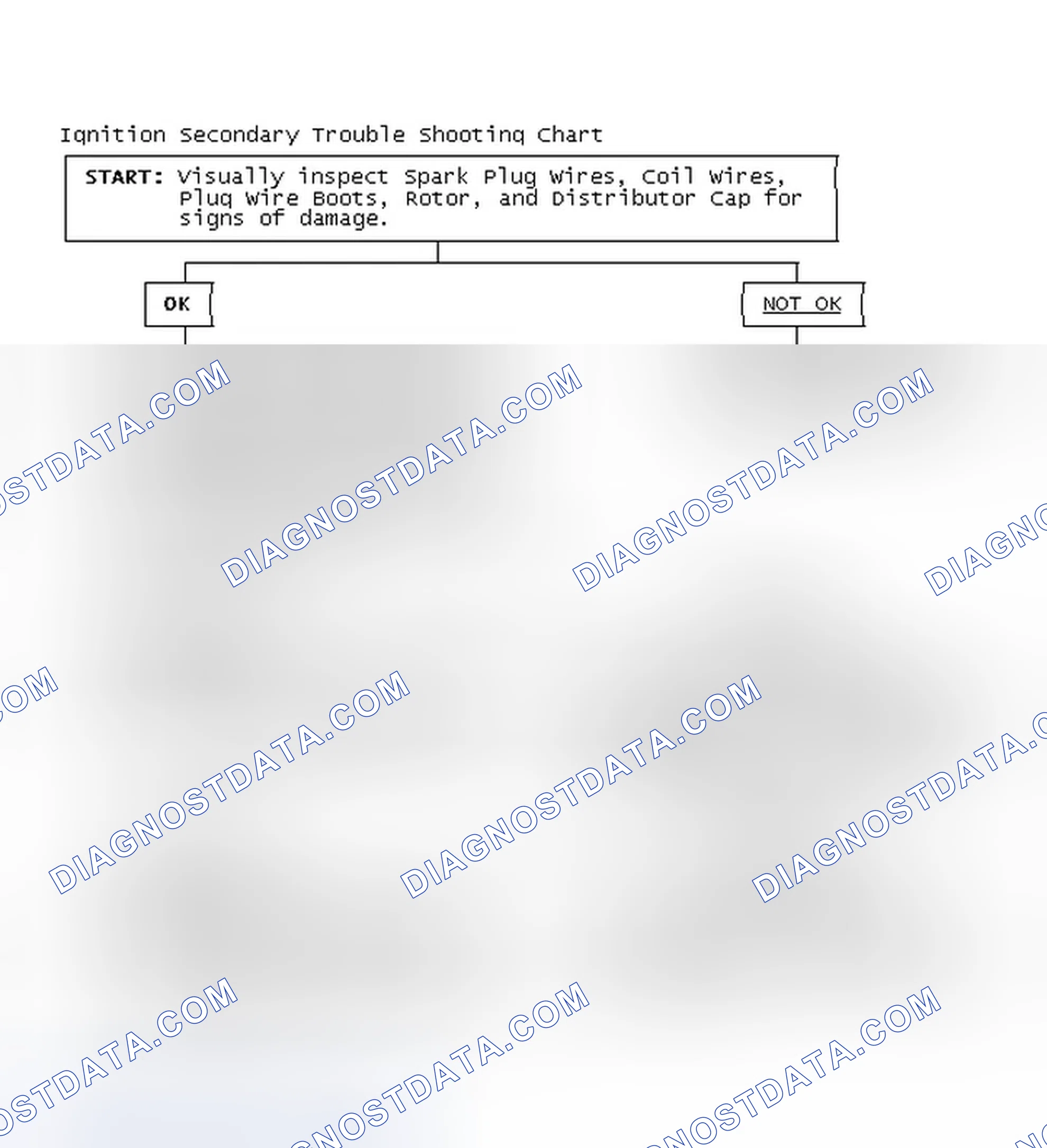 Scheme 1: Ignition Secondary Trouble Shooting Chart