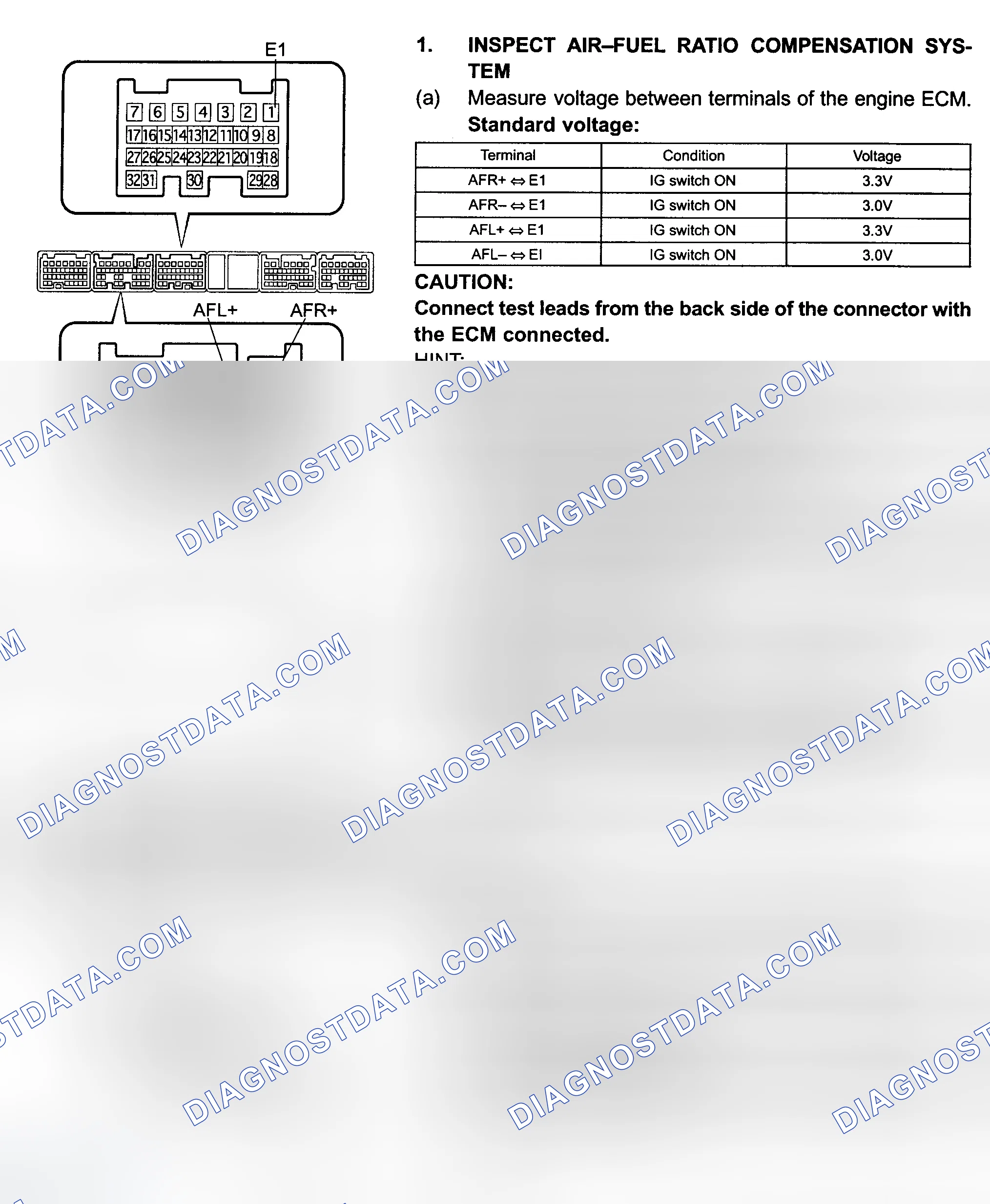 Scheme 218: Fuel EVAP System Test (Camry)