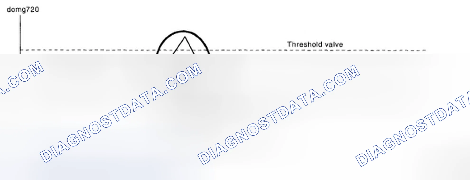 Scheme 45: Identifying Crankshaft Position Speed Graph - 720° Interval Difference Method