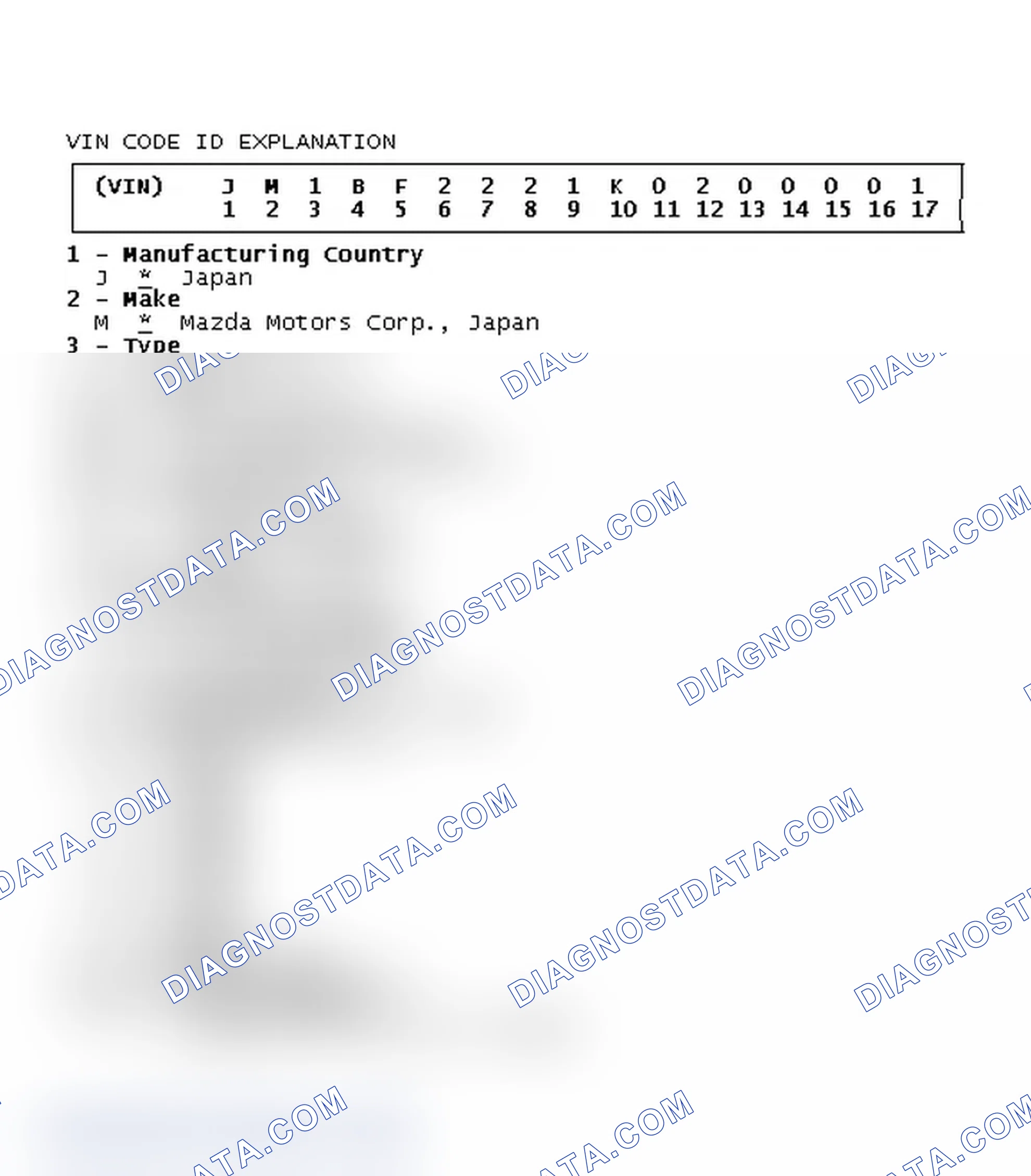 Scheme 2: VIN Code ID Explanation