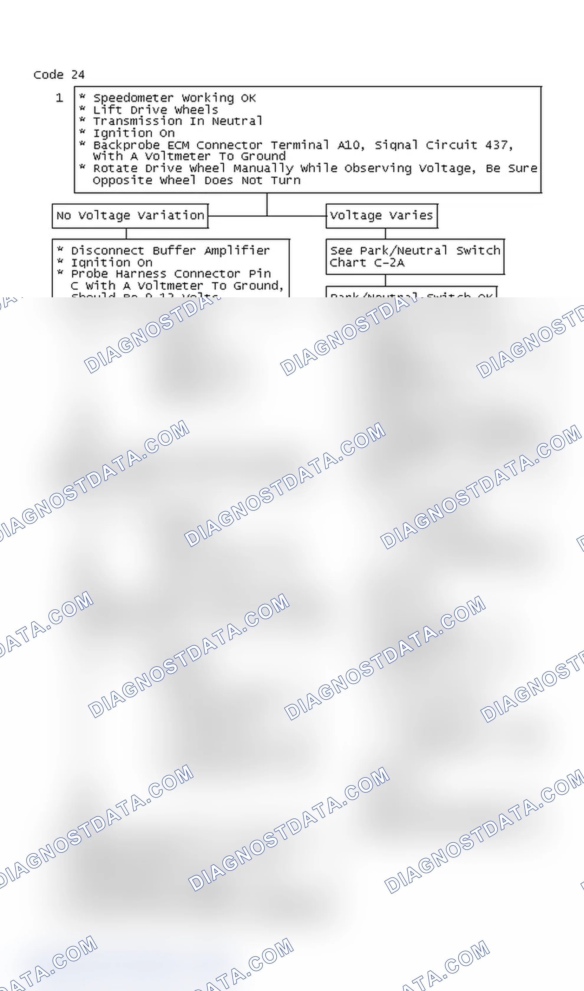 Scheme 308: Code 24 Chart