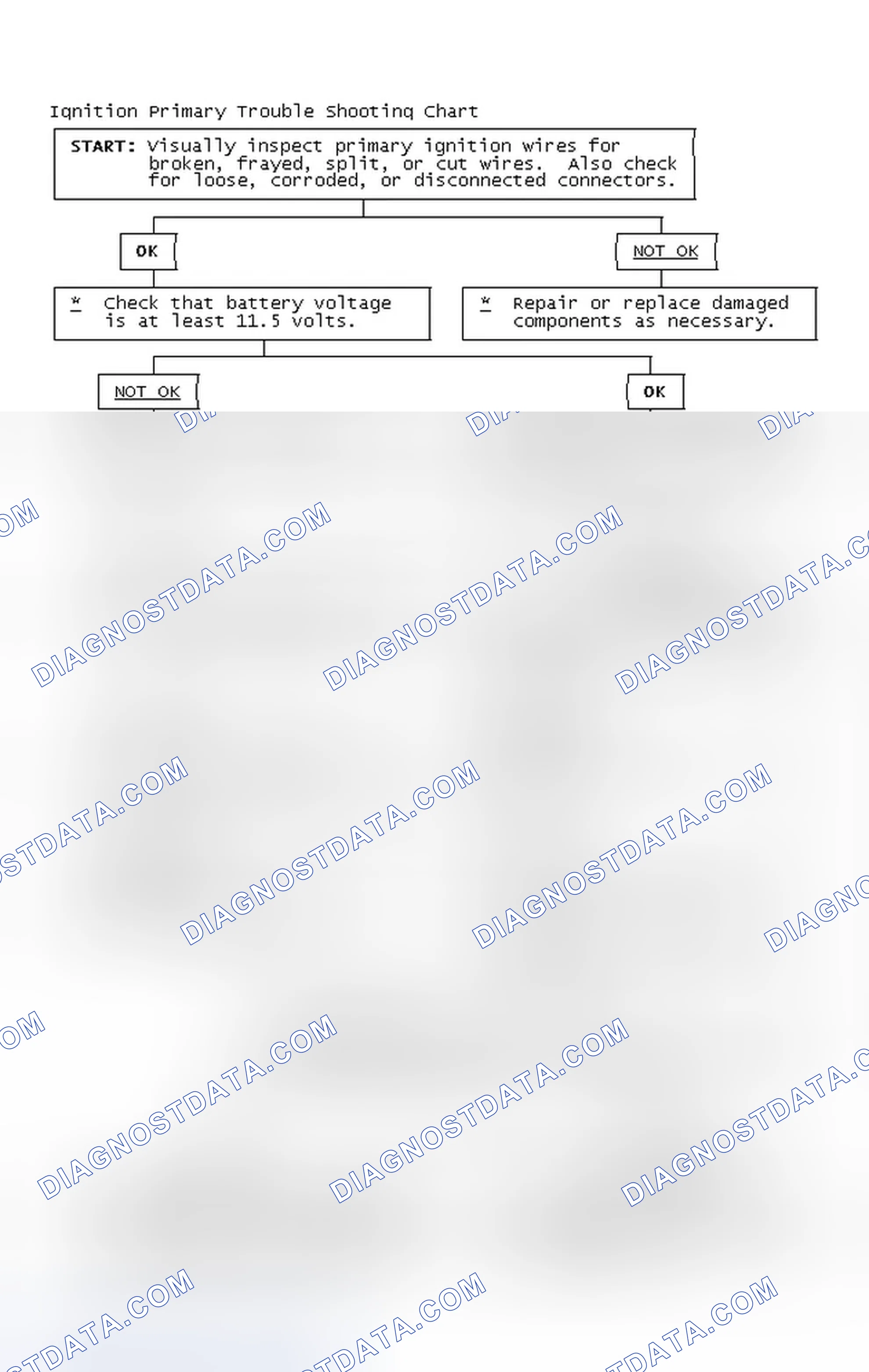 Scheme 4: Ignition Primary Trouble Shooting Chart