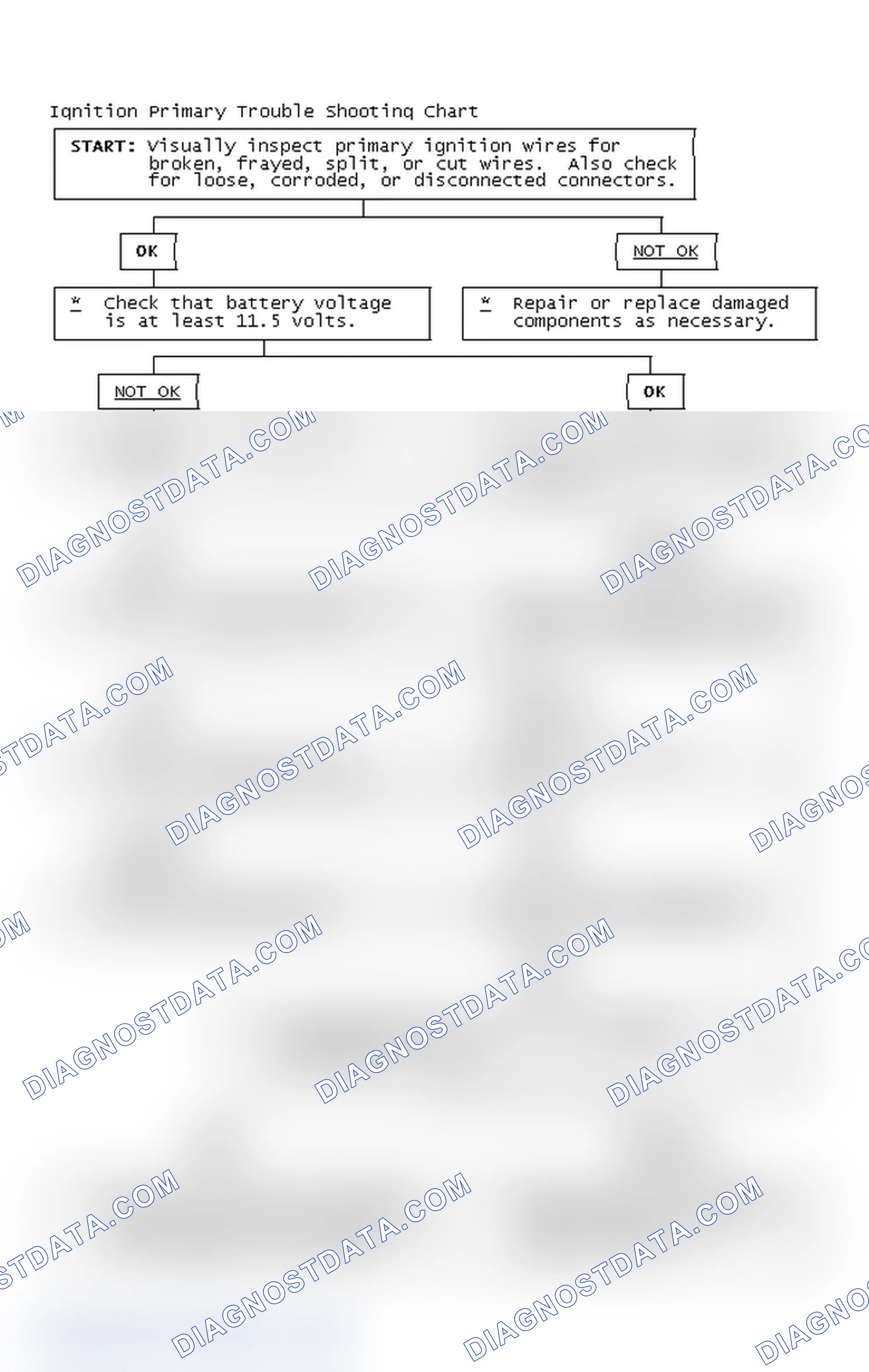 Scheme 4: Ignition Primary Trouble Shooting Chart