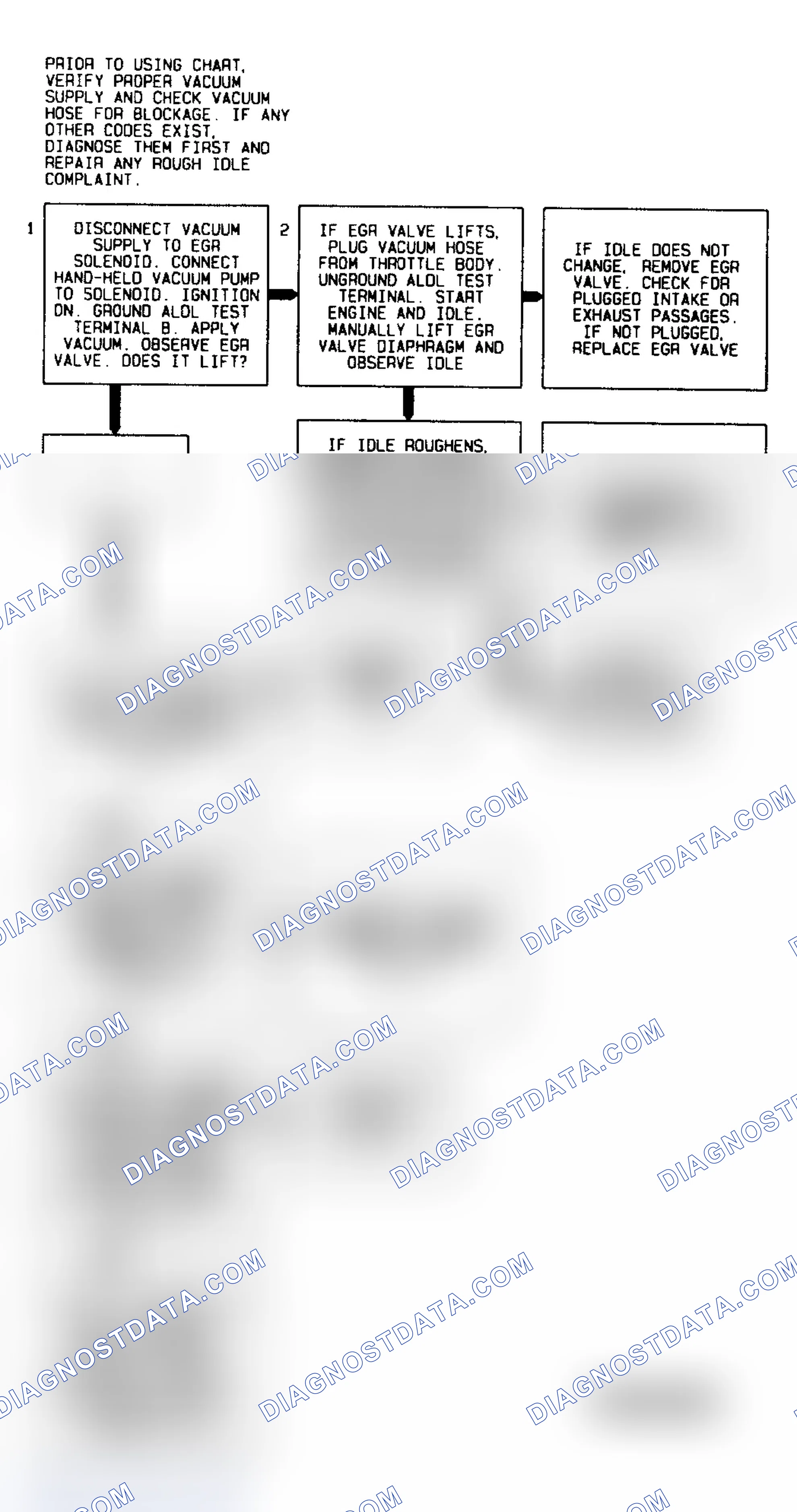 Scheme 81: Code P0400 Flow Chart (4.3L "S" & "T" Series Pickup M/T) (EGR) Error