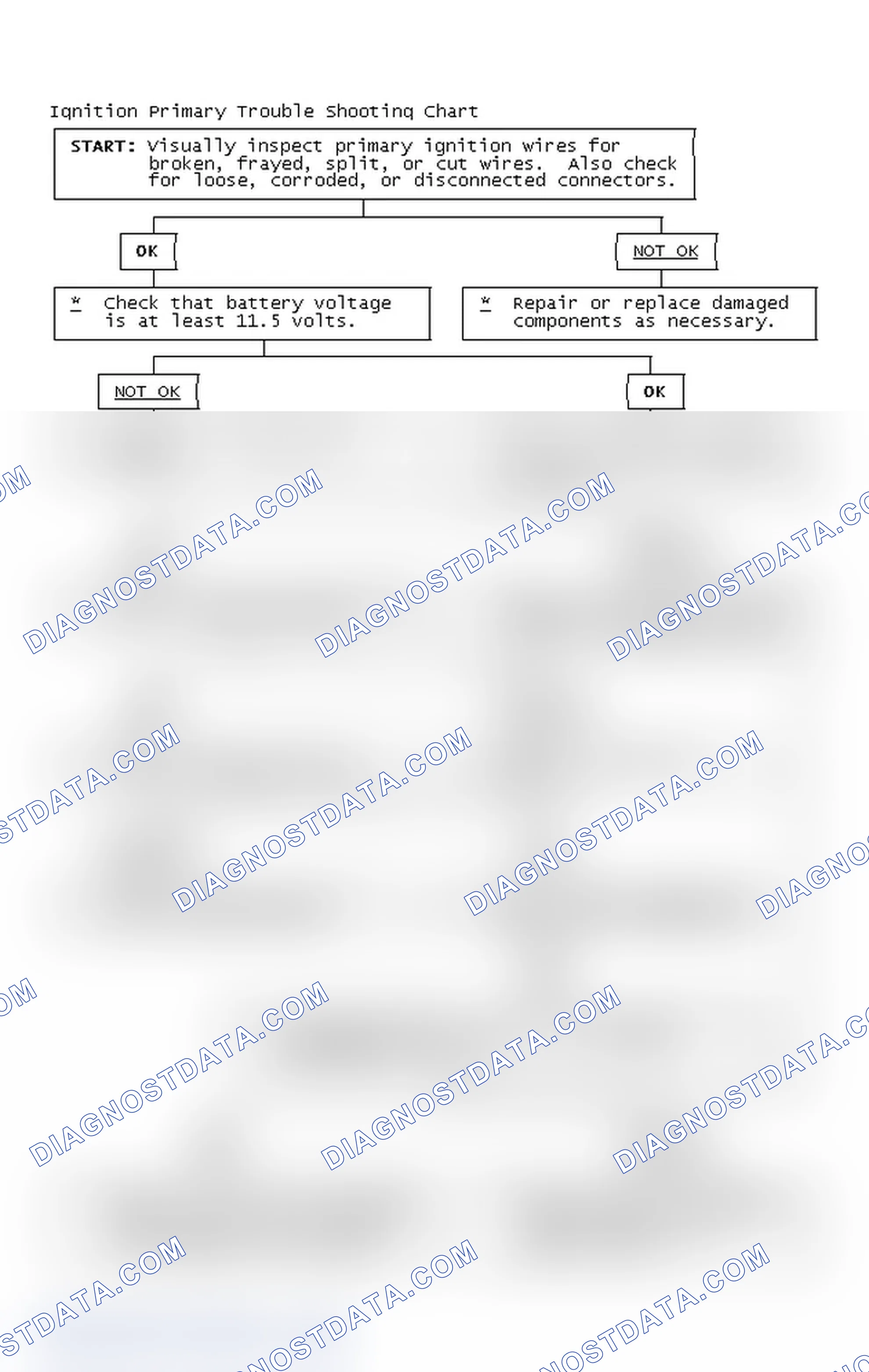 Scheme 2: Ignition Primary Trouble Shooting Chart