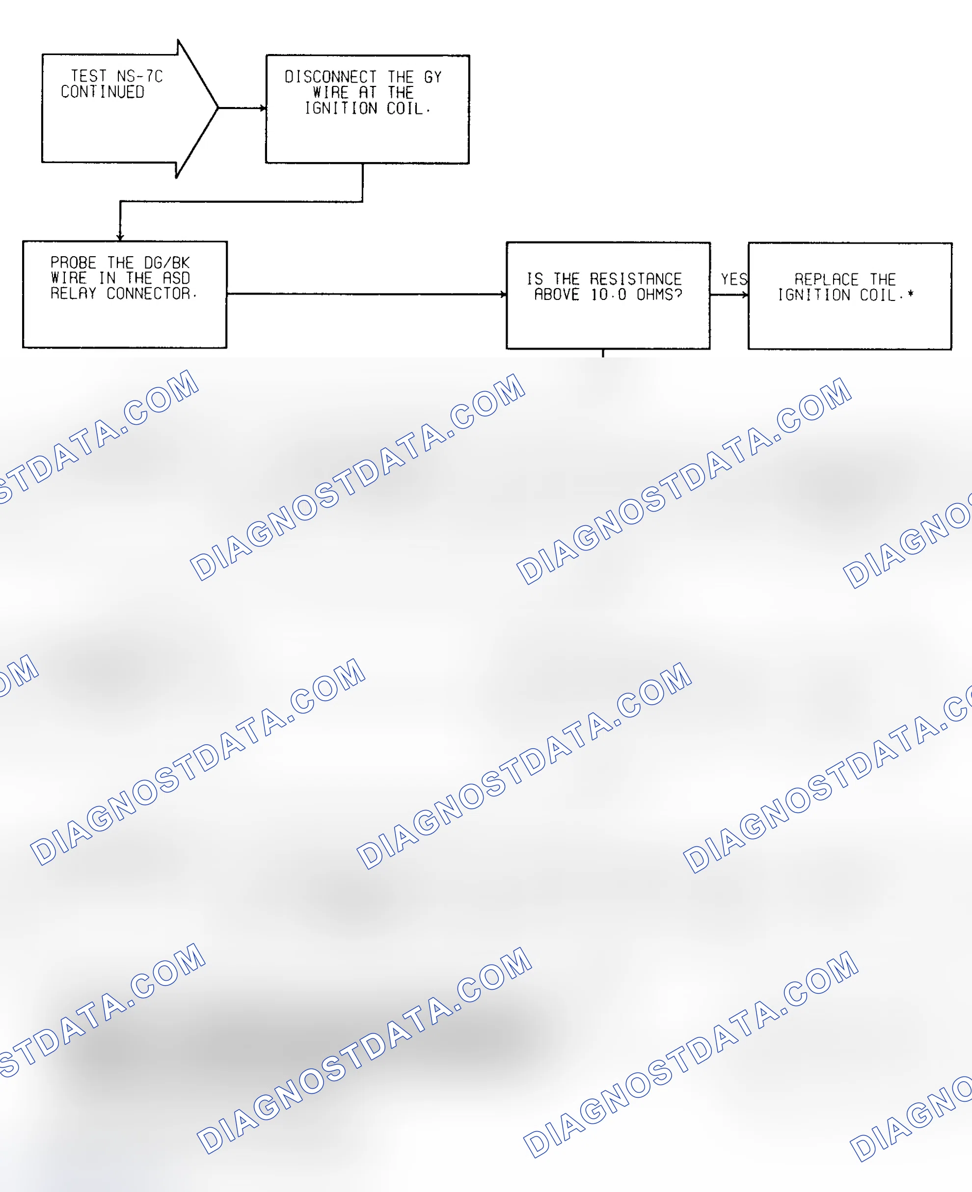 Scheme 224: Test NS-7C (2 of 2) No Response