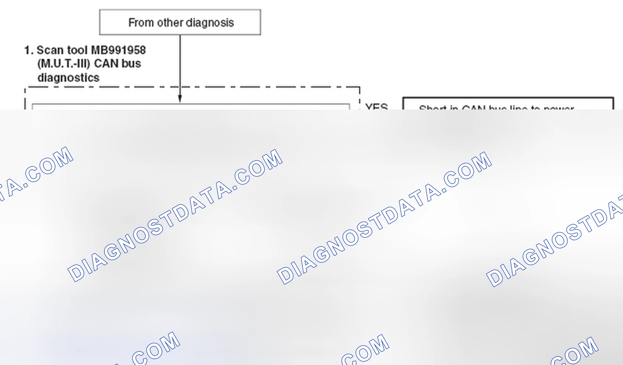 Scheme 90: CAN BUS LINE DIAGNOSTIC FLOW