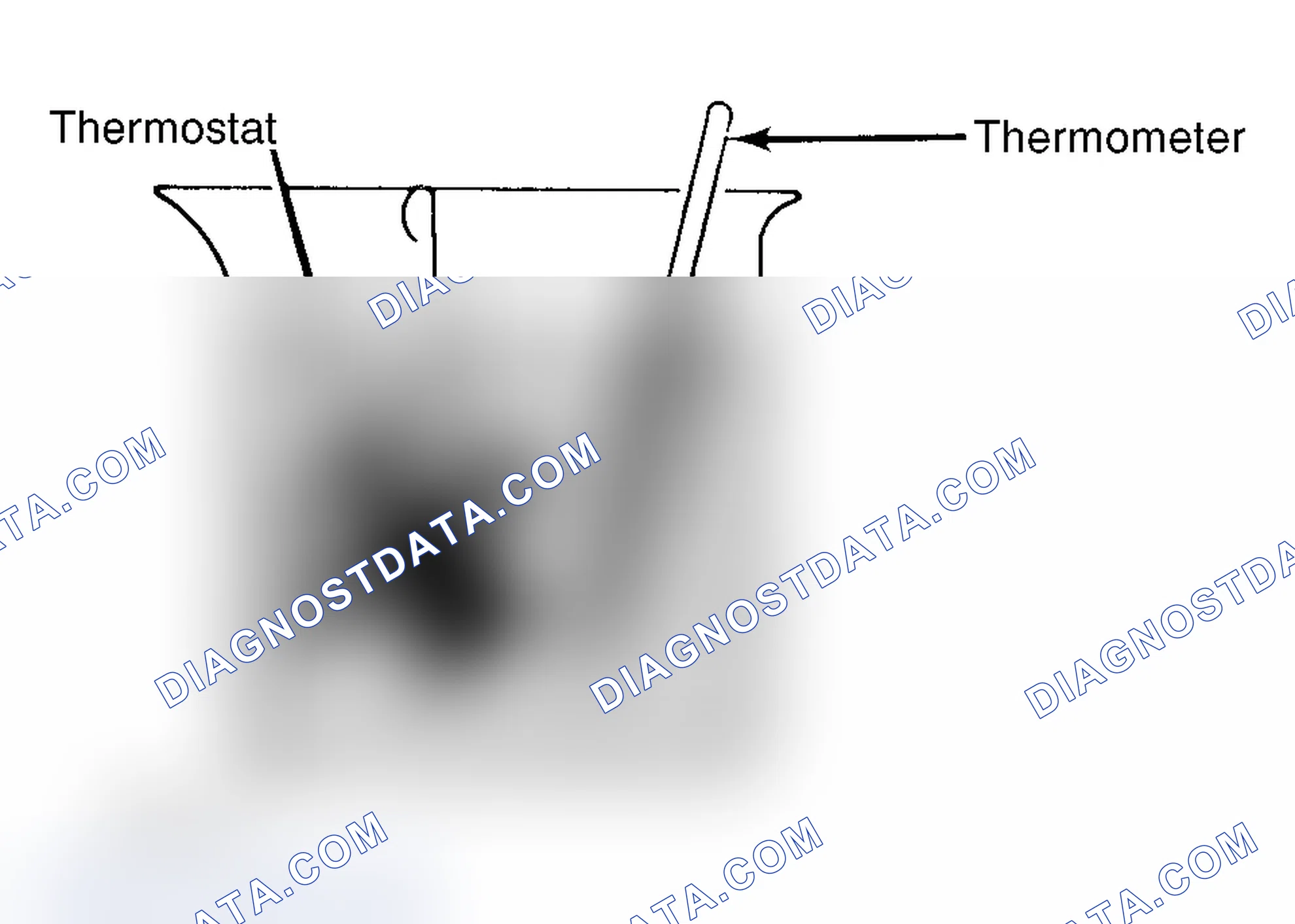 Scheme 1: Testing Thermostat in Coolant/Water Solution