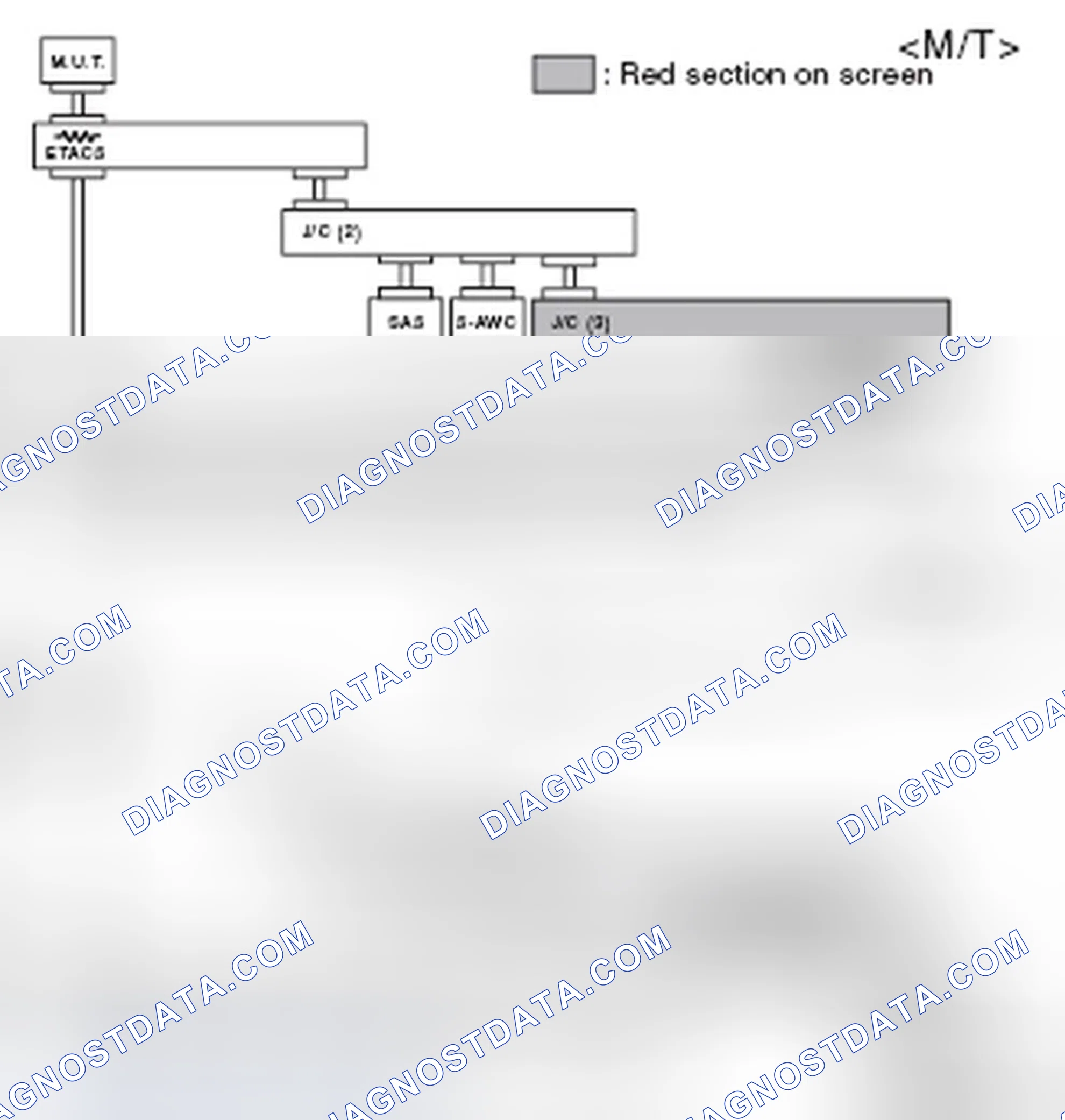 Scheme 525