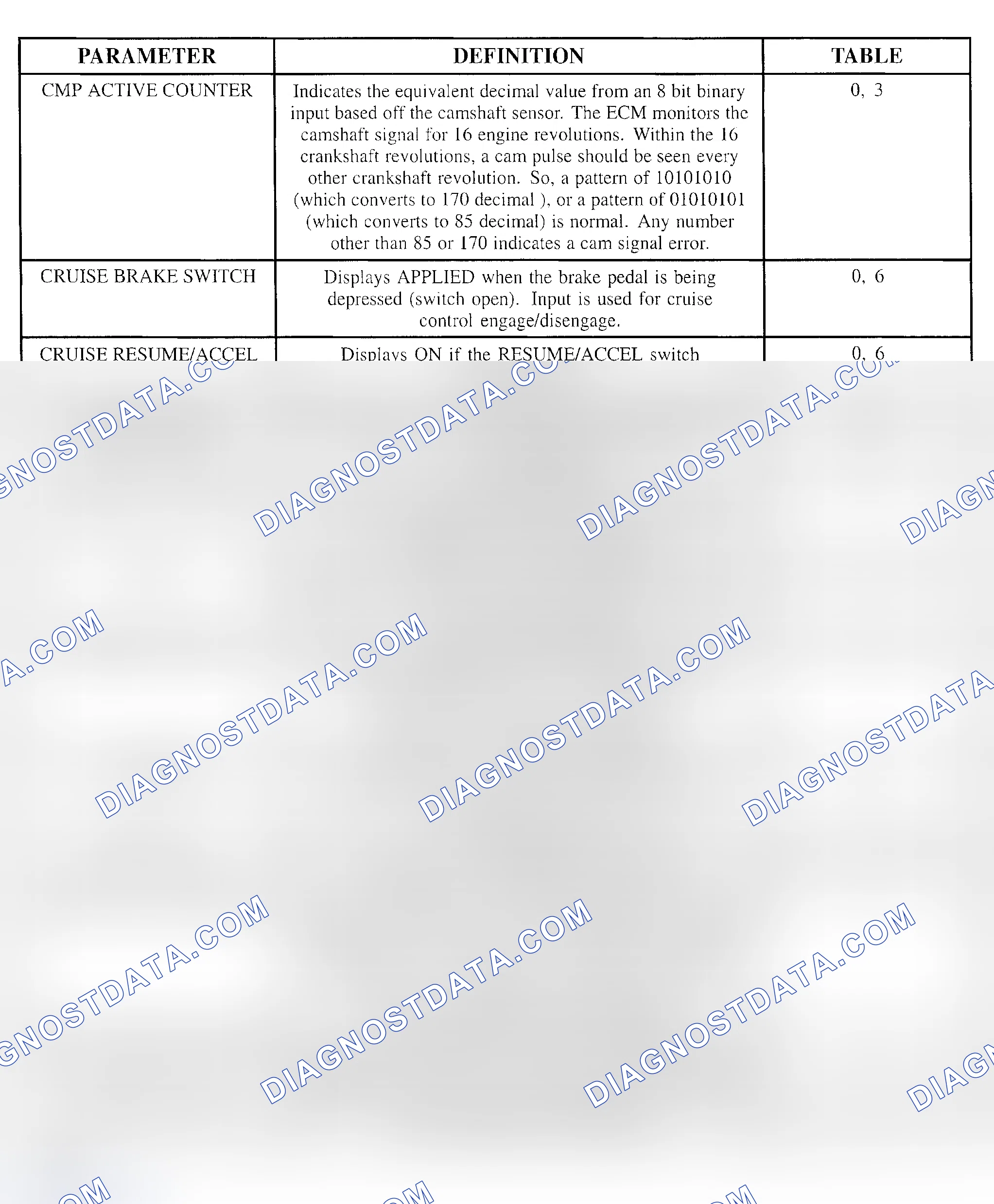Scheme 110