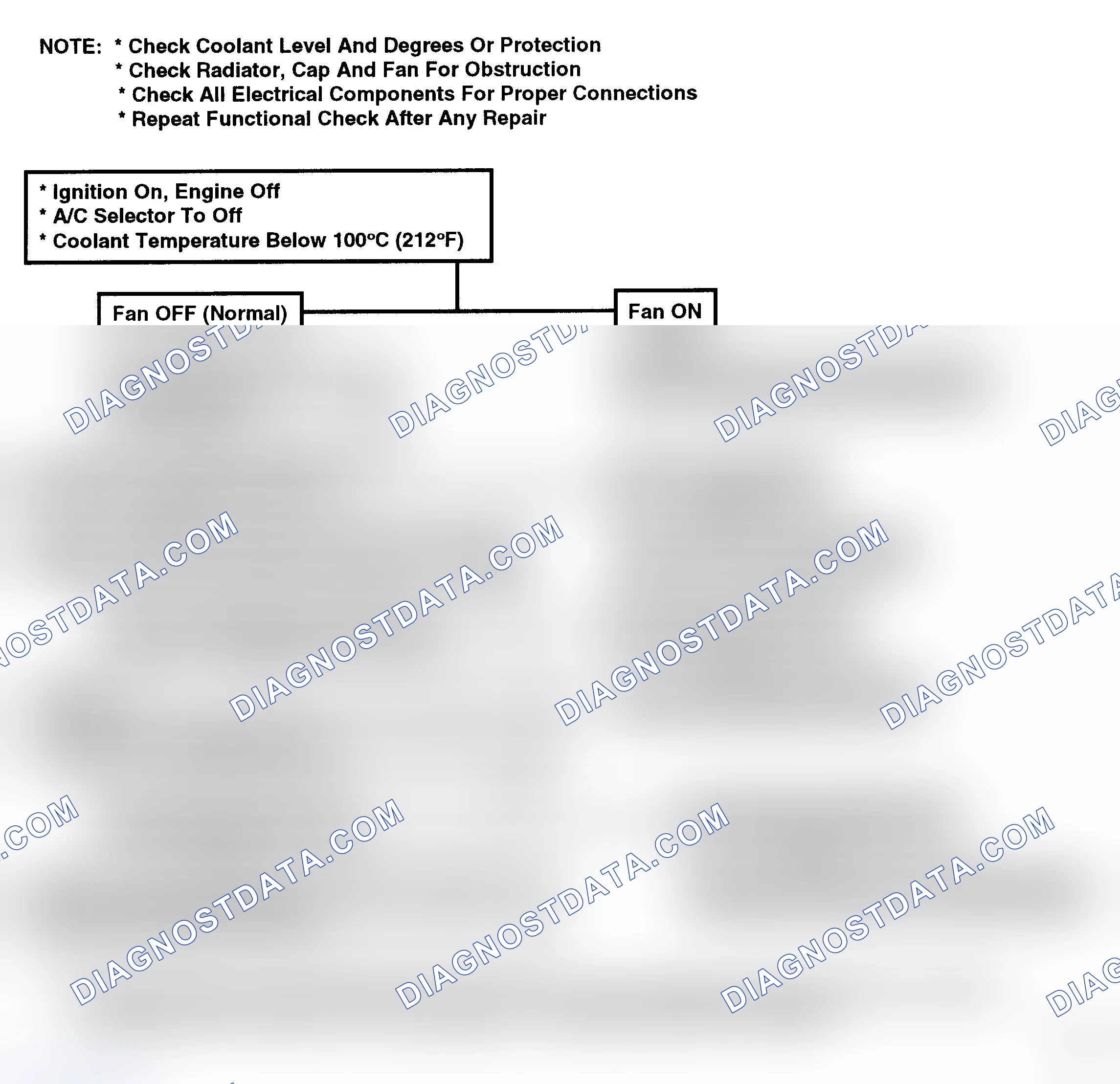 Scheme 217: Flow Chart C12B-1, Coolant Fan Functional Check (3.0L A Series)