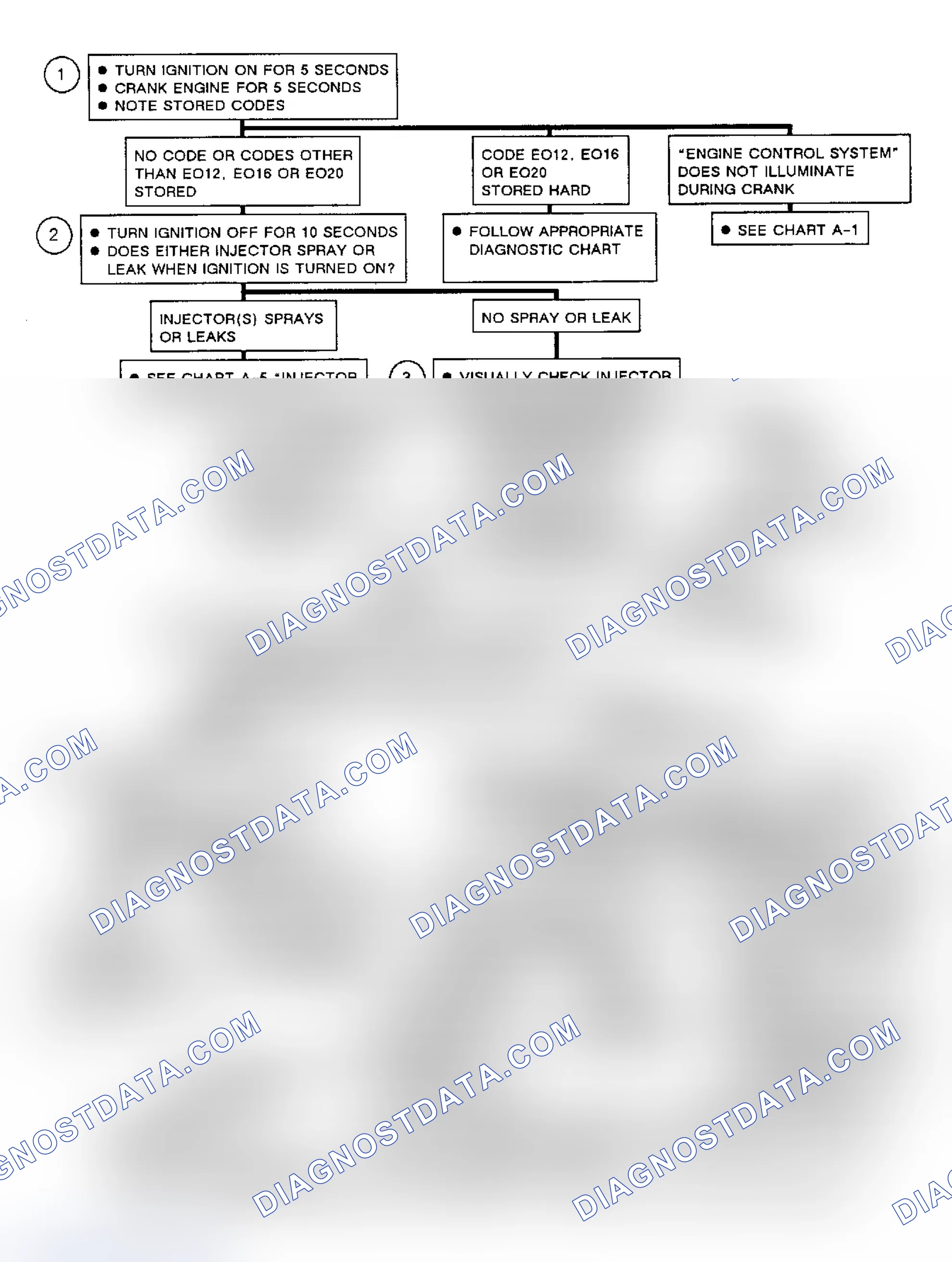 Scheme 144: Flow Chart A3, No Start Or Stalls After Starting