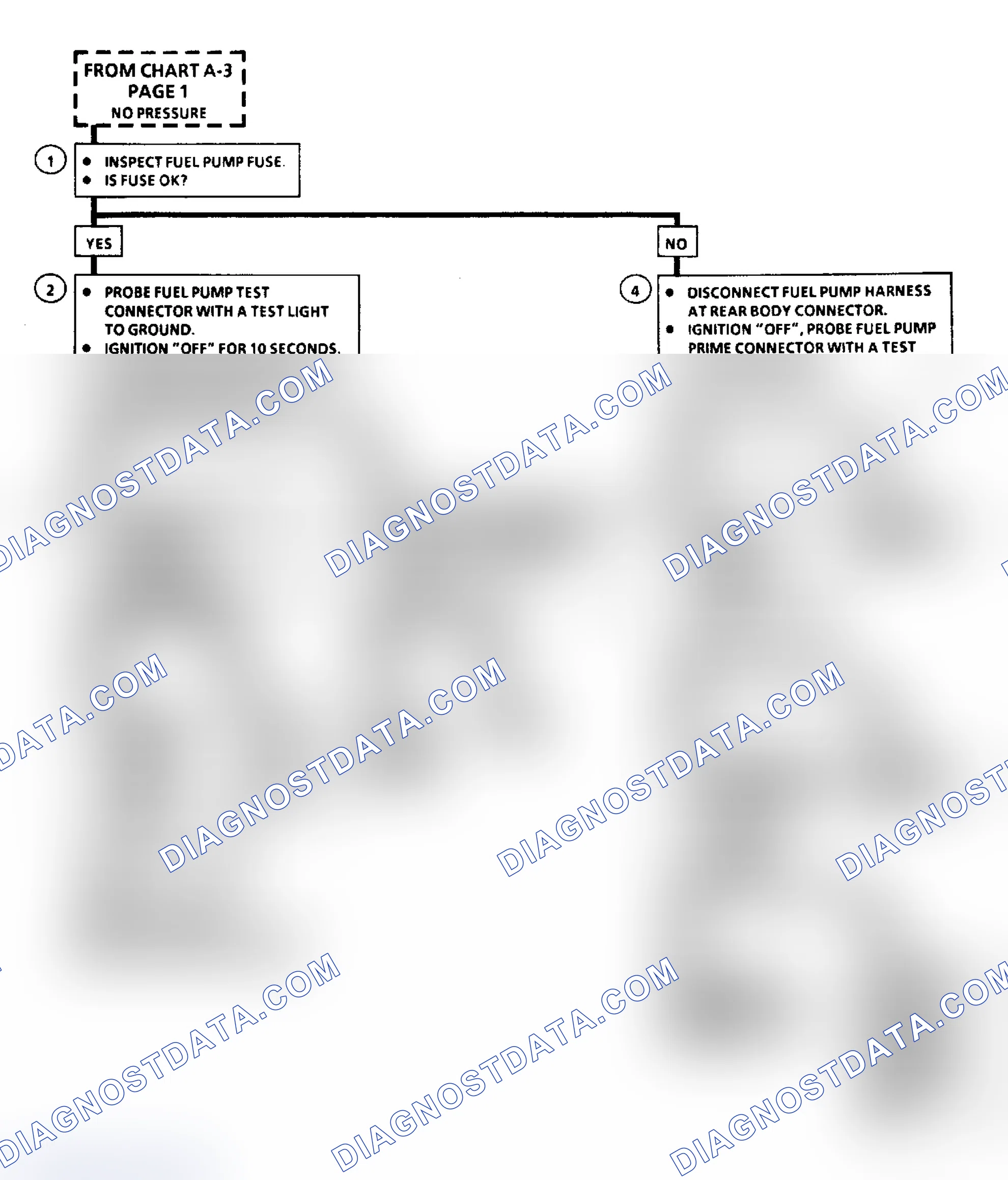 Scheme 233: Flow Chart A5 (1 of 2), Fuel Sys Elect Test (3.8L Except w/Standard Instrument Cluster