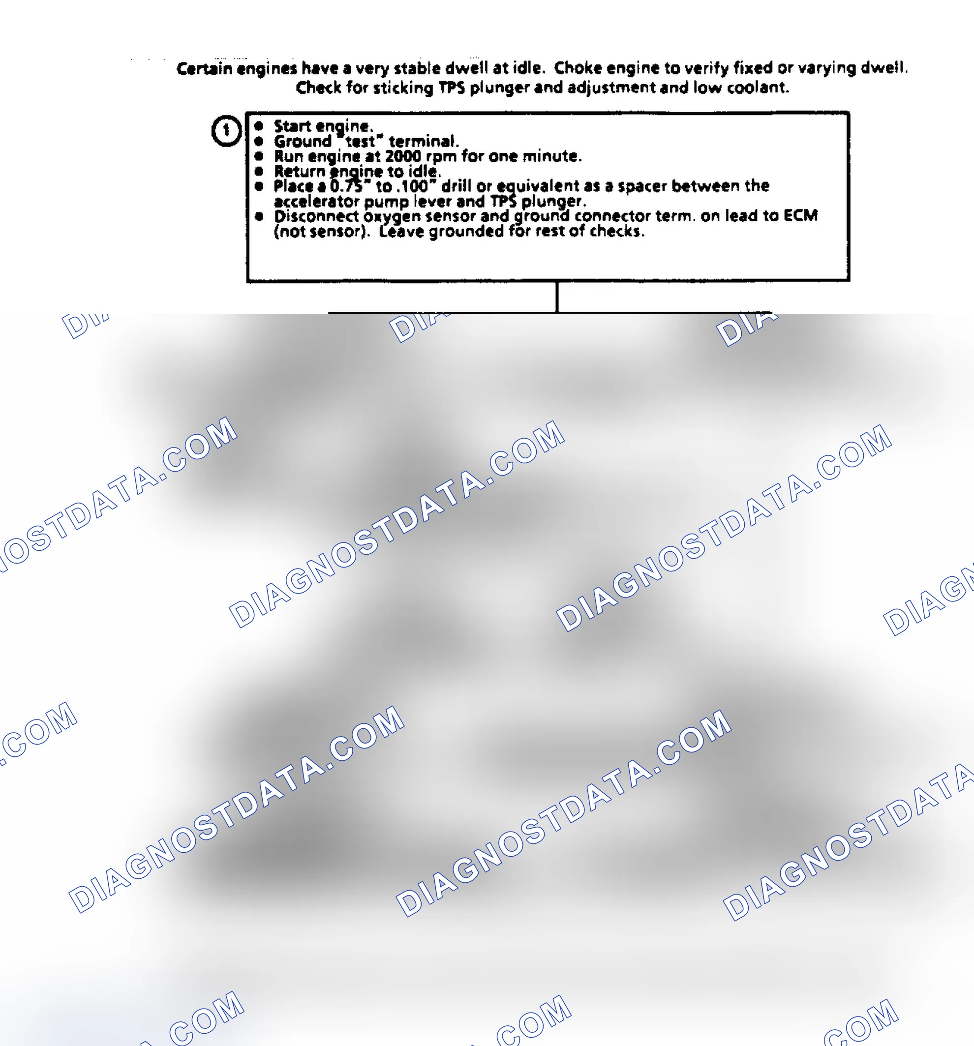 Scheme 123: Chart A2, Dwell Fixed Between 10°-50°