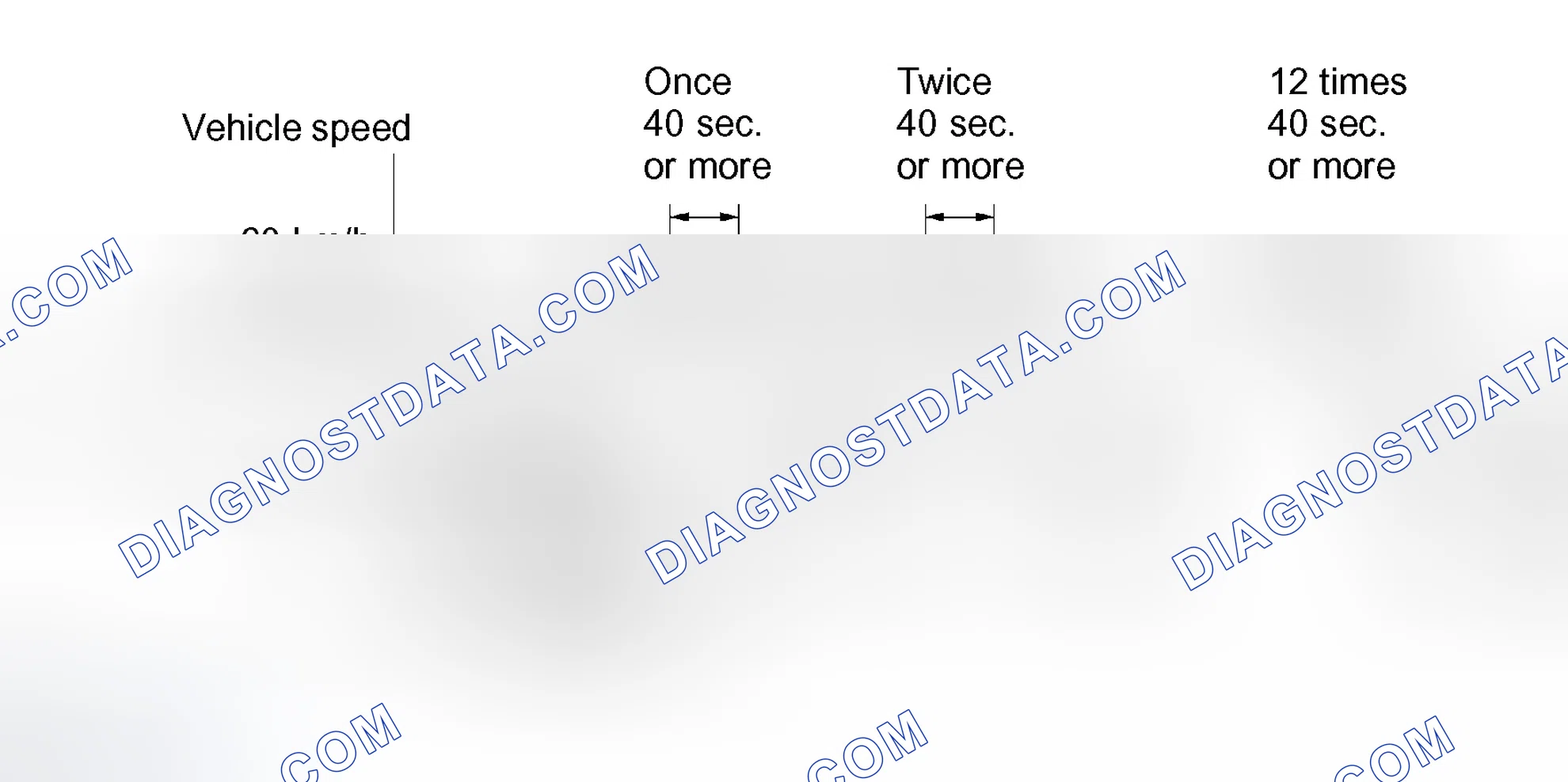 Scheme 236: CONFIRMATION DRIVING PATTERN