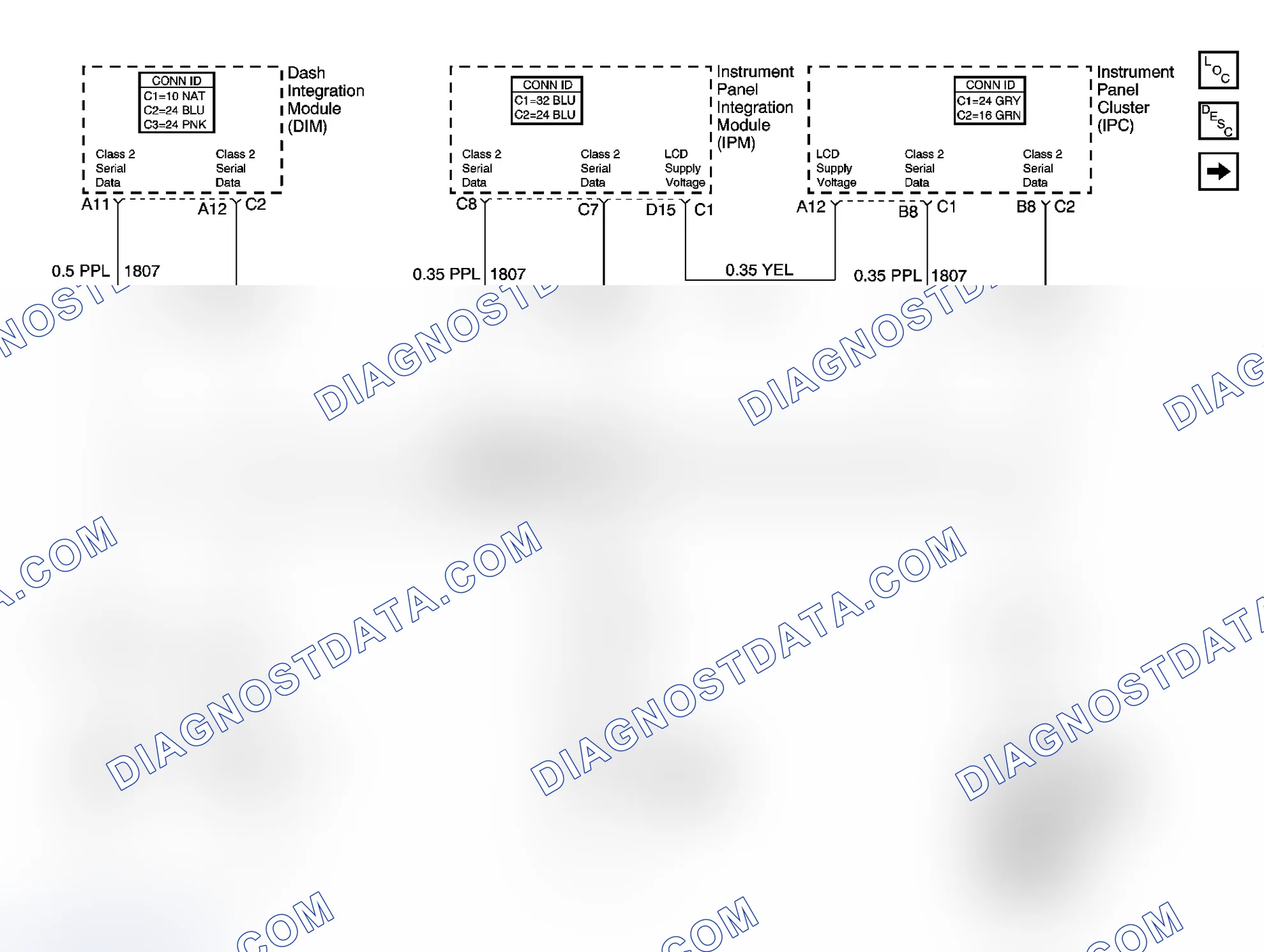 Scheme 400: Class 2 Signals