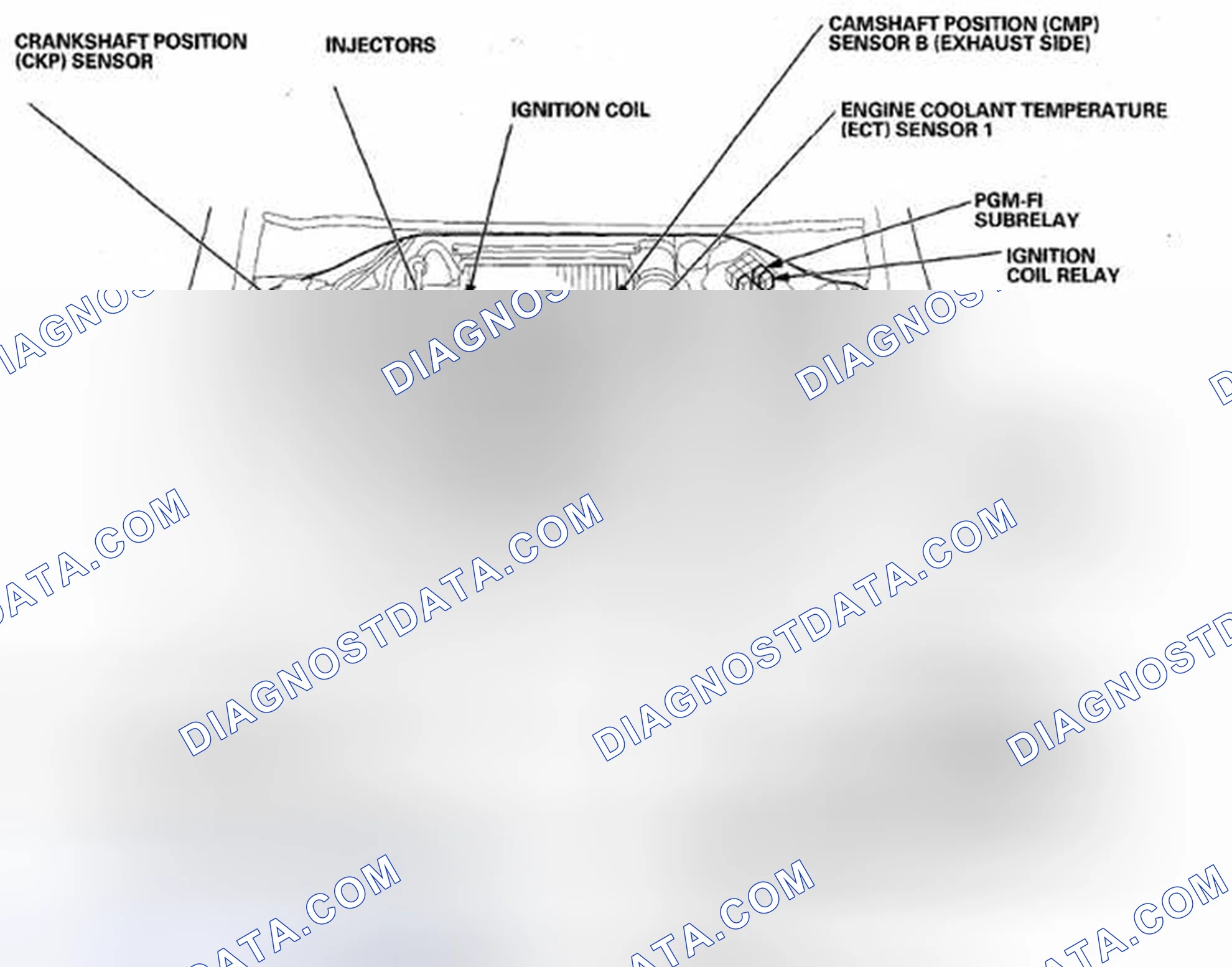 Scheme 91: Component Location Index