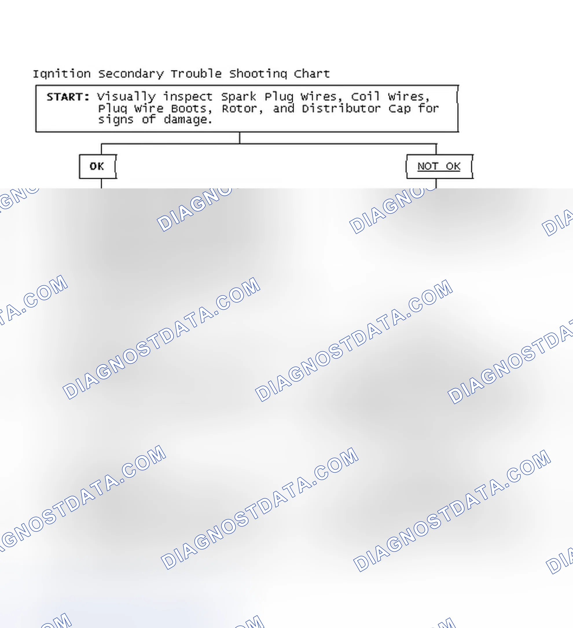 Scheme 3: Ignition Secondary Trouble Shooting Chart
