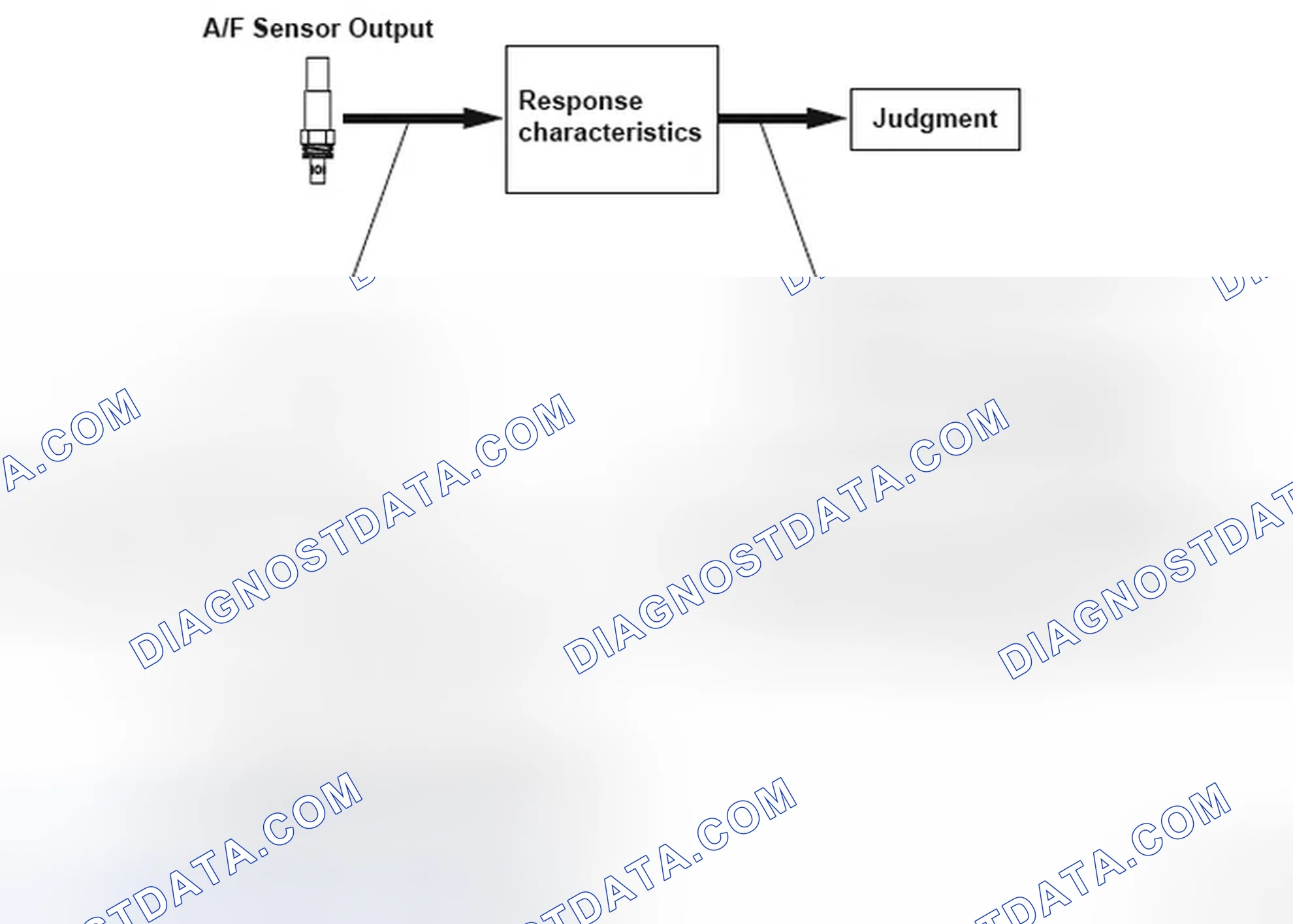 Scheme 41: Air/Fuel Ratio (A/F) Sensor 1 Signal Outputs
