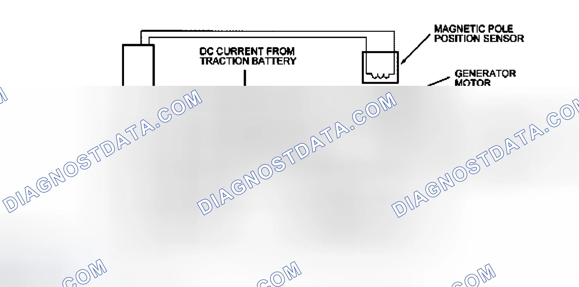 Scheme 164: Generator Motor