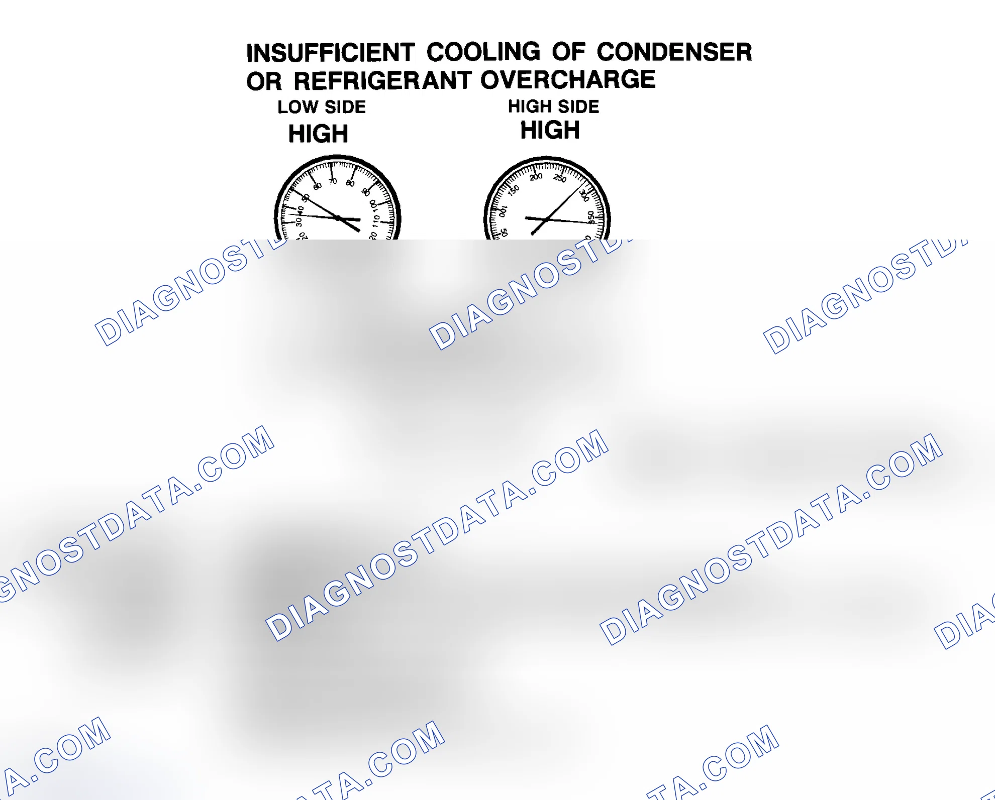 Scheme 15: Insufficient Cooling Of Condenser Or R-134a Refrigerant Overcharge