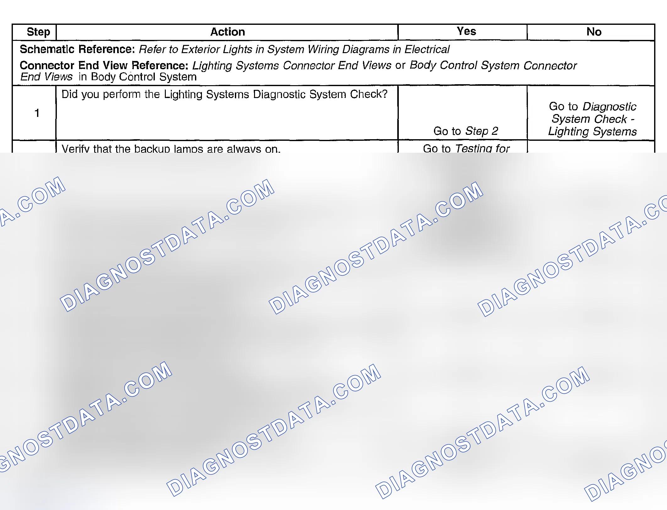Scheme 84: Backup Lamps Always On
