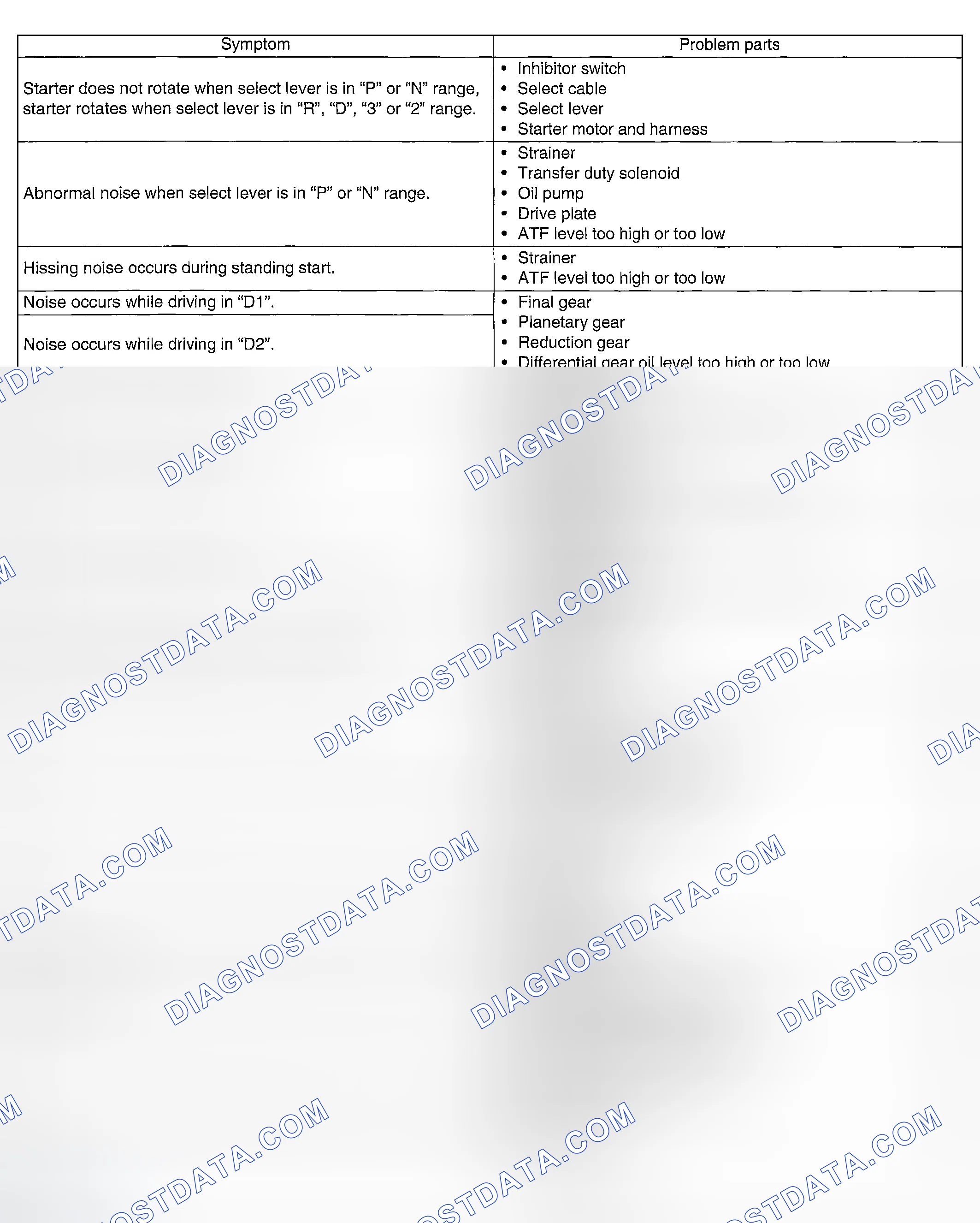 Scheme 739: INSPECTION