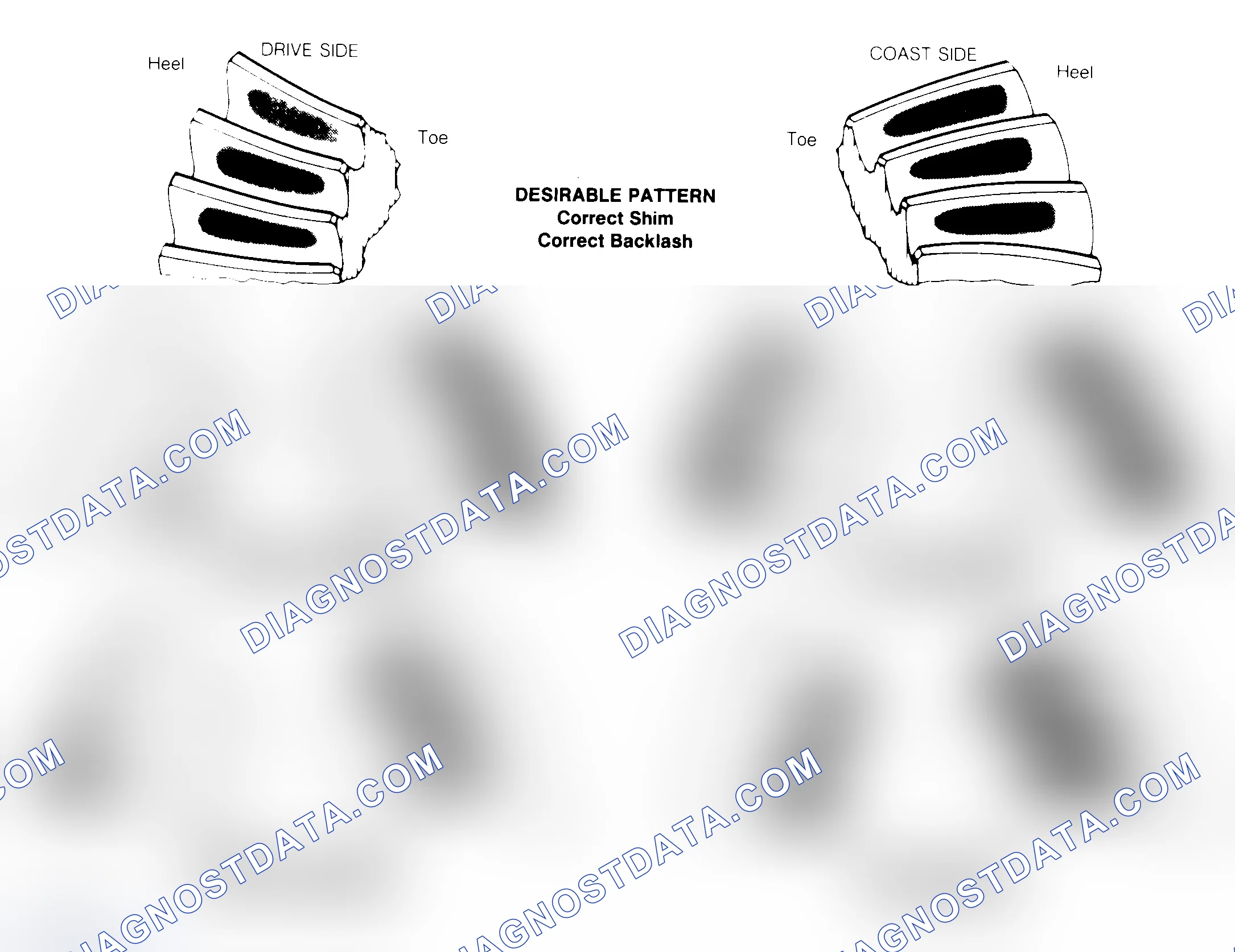 Scheme 1: Drive Axle Gear Tooth Patterns