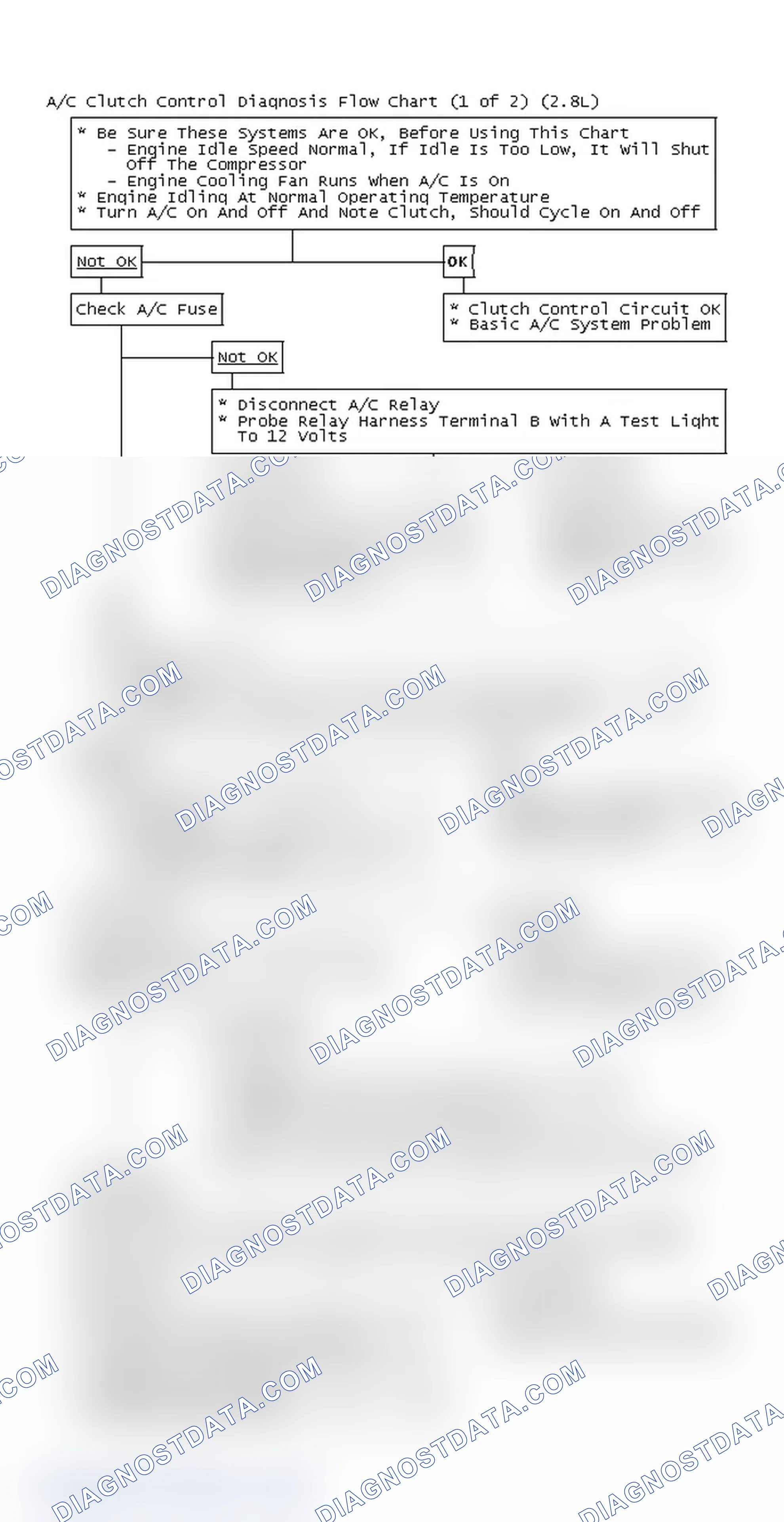 Scheme 148: A/C Clutch Control Diagnosis Flow Chart (1 of 2) (2.8L)