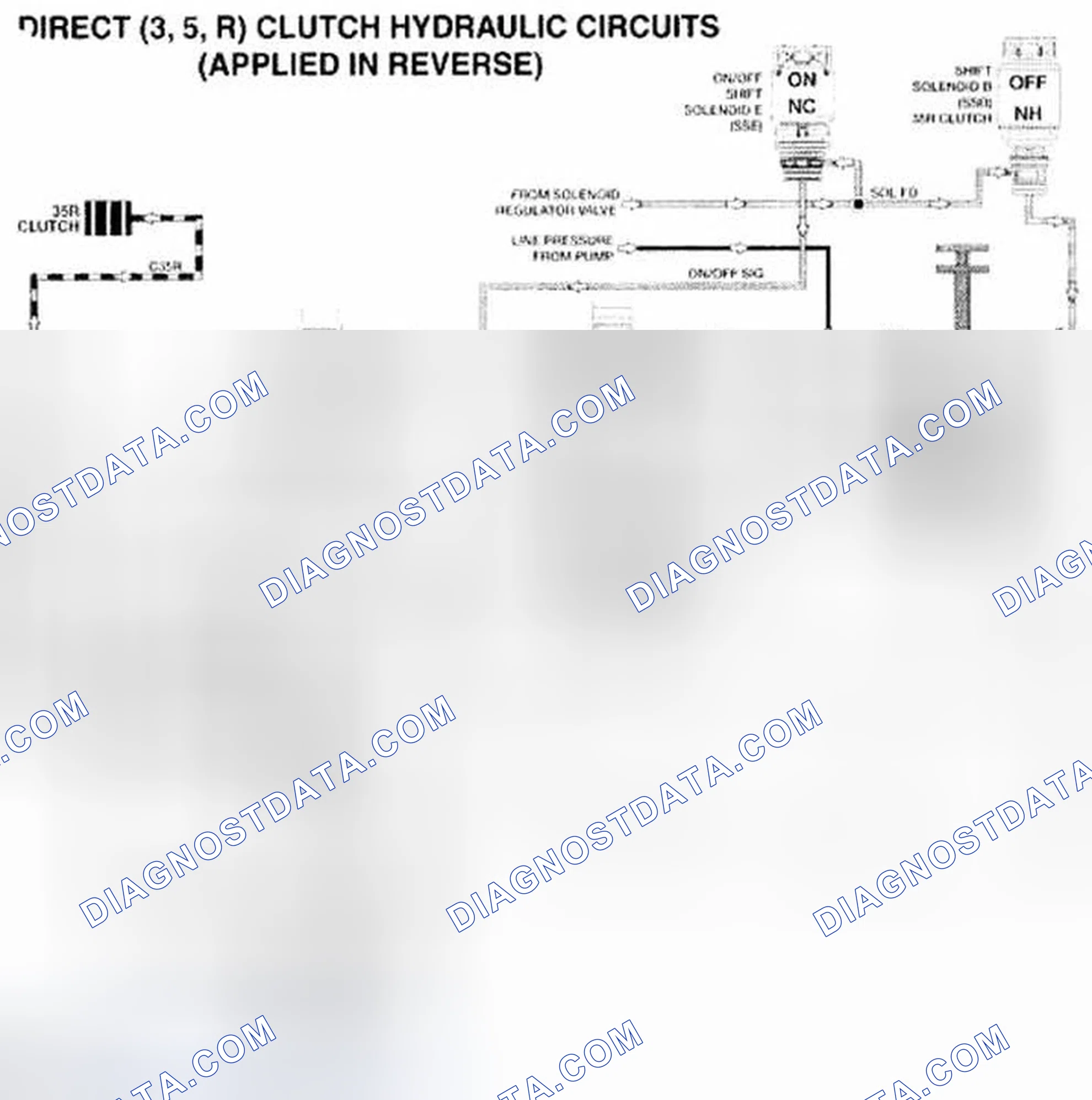 Scheme 519: Direct (3, 5, R) Clutch Hydraulic Circuits