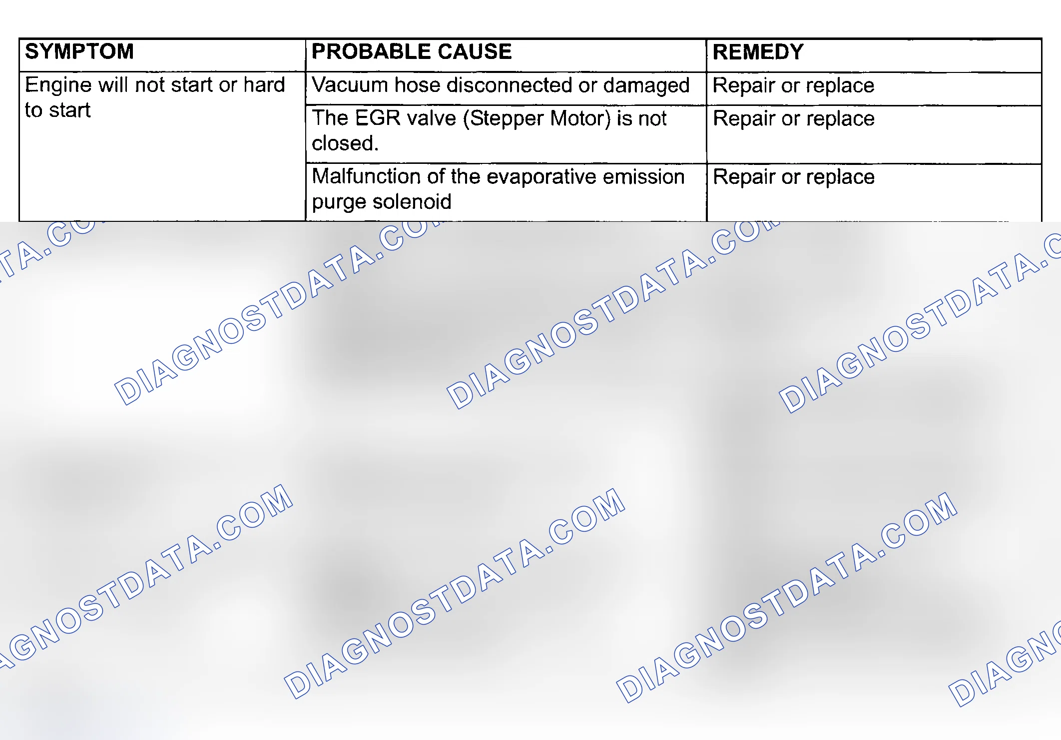 Scheme 1: DIAGNOSIS