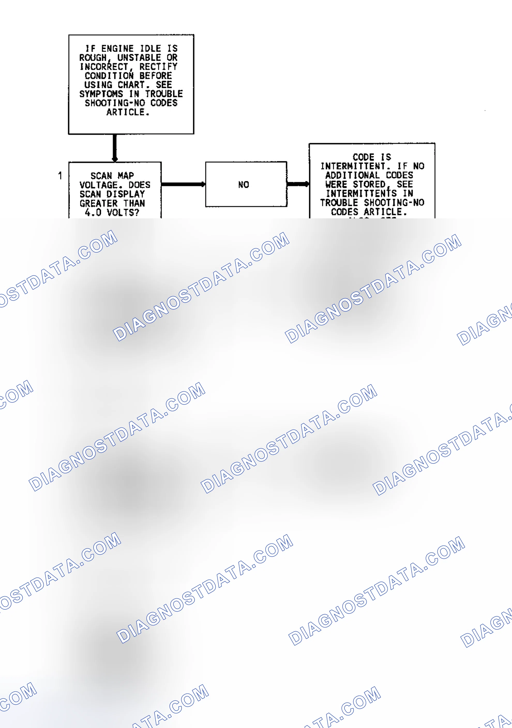 Scheme 18: Code 33 Flow Chart (3.1L) MAP Sensor Signal Voltage High