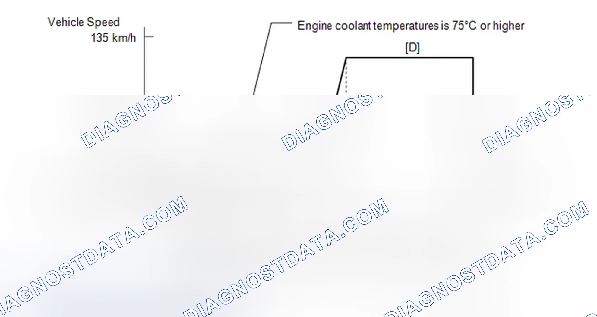 Scheme 169: CONFIRMATION DRIVING PATTERN