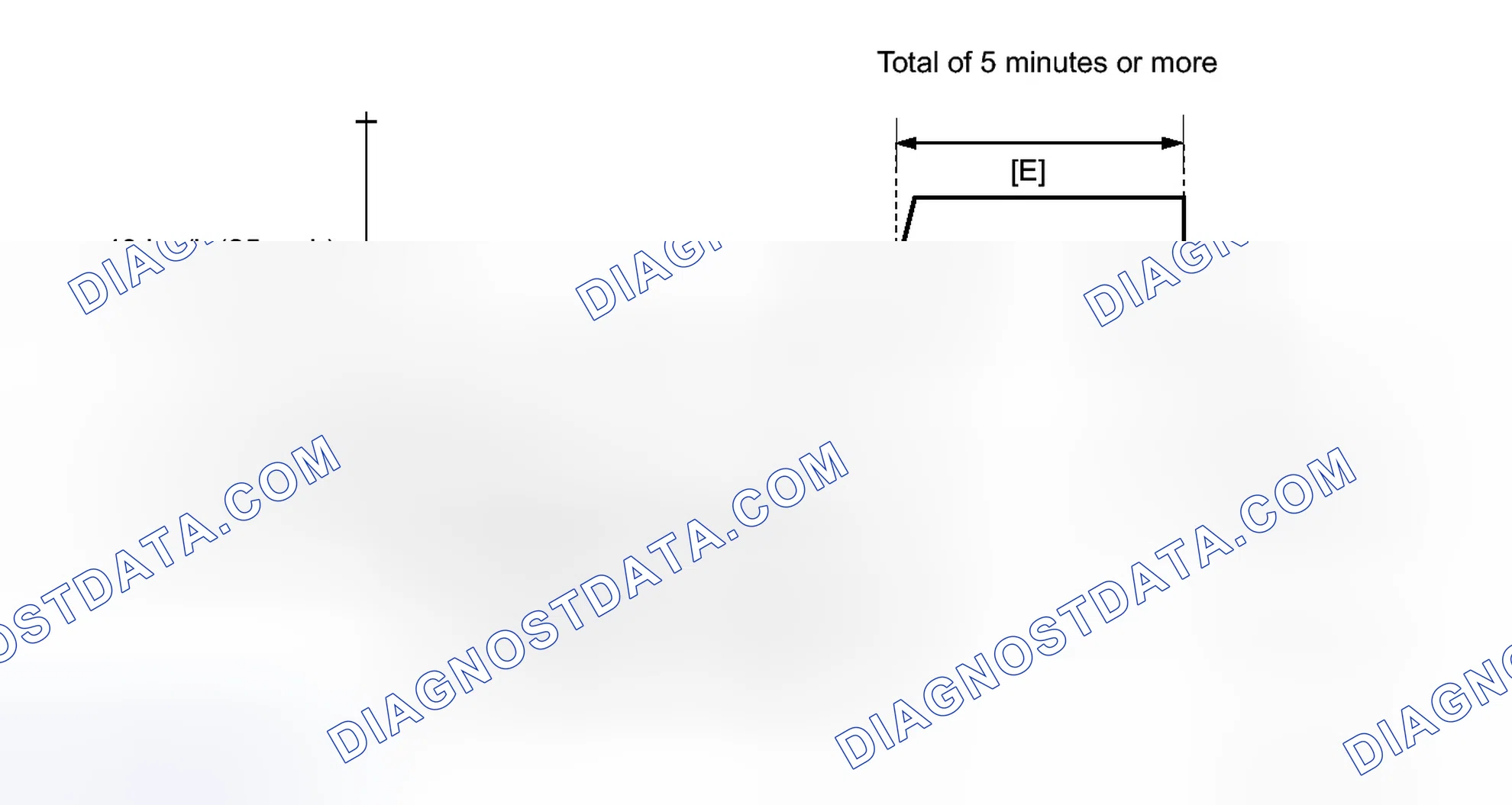 Scheme 182: CONFIRMATION DRIVING PATTERN