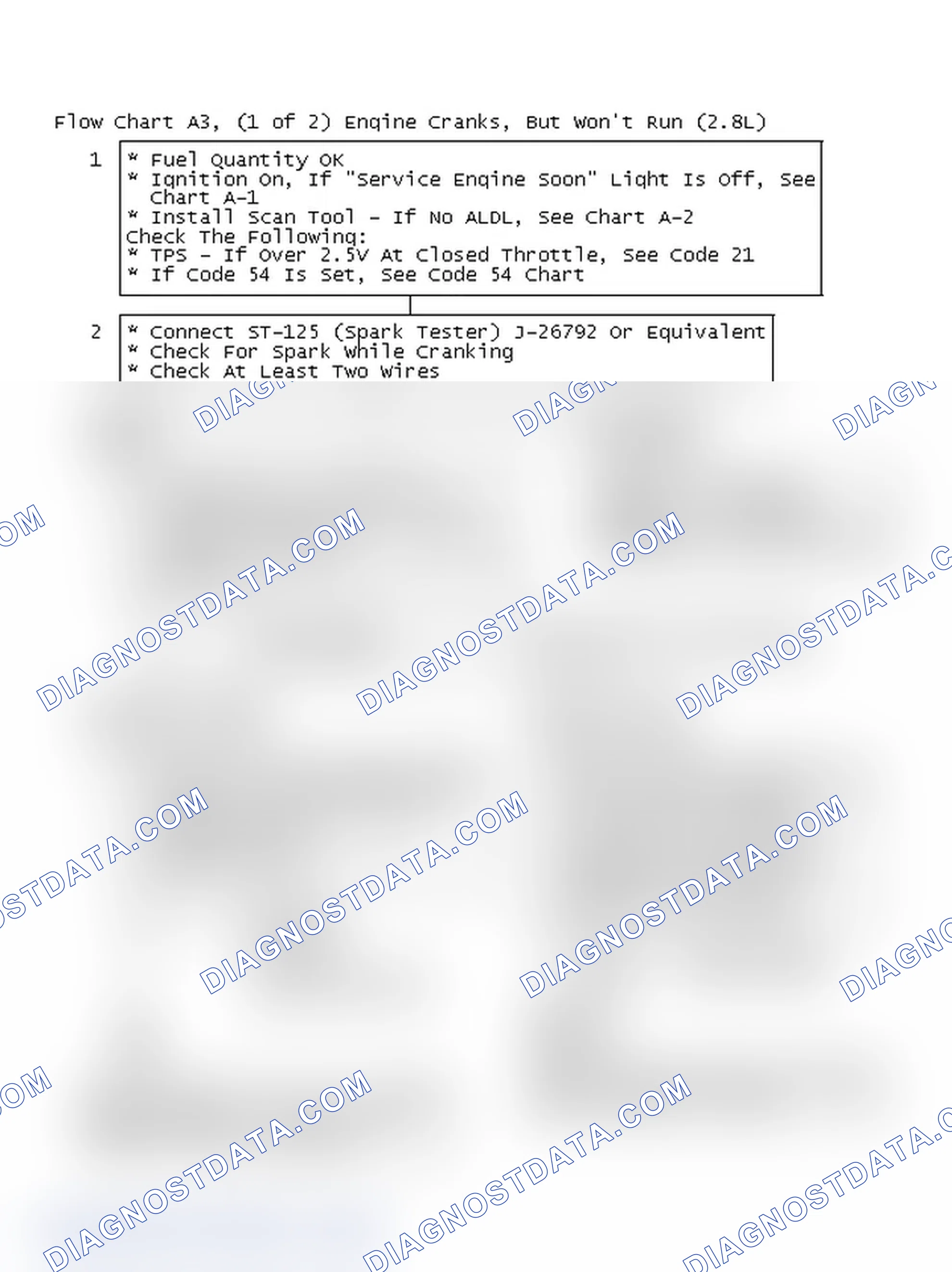 Scheme 268: Flow Chart A3, (1 of 2) Engine Cranks, But Won't Run (2.8L)