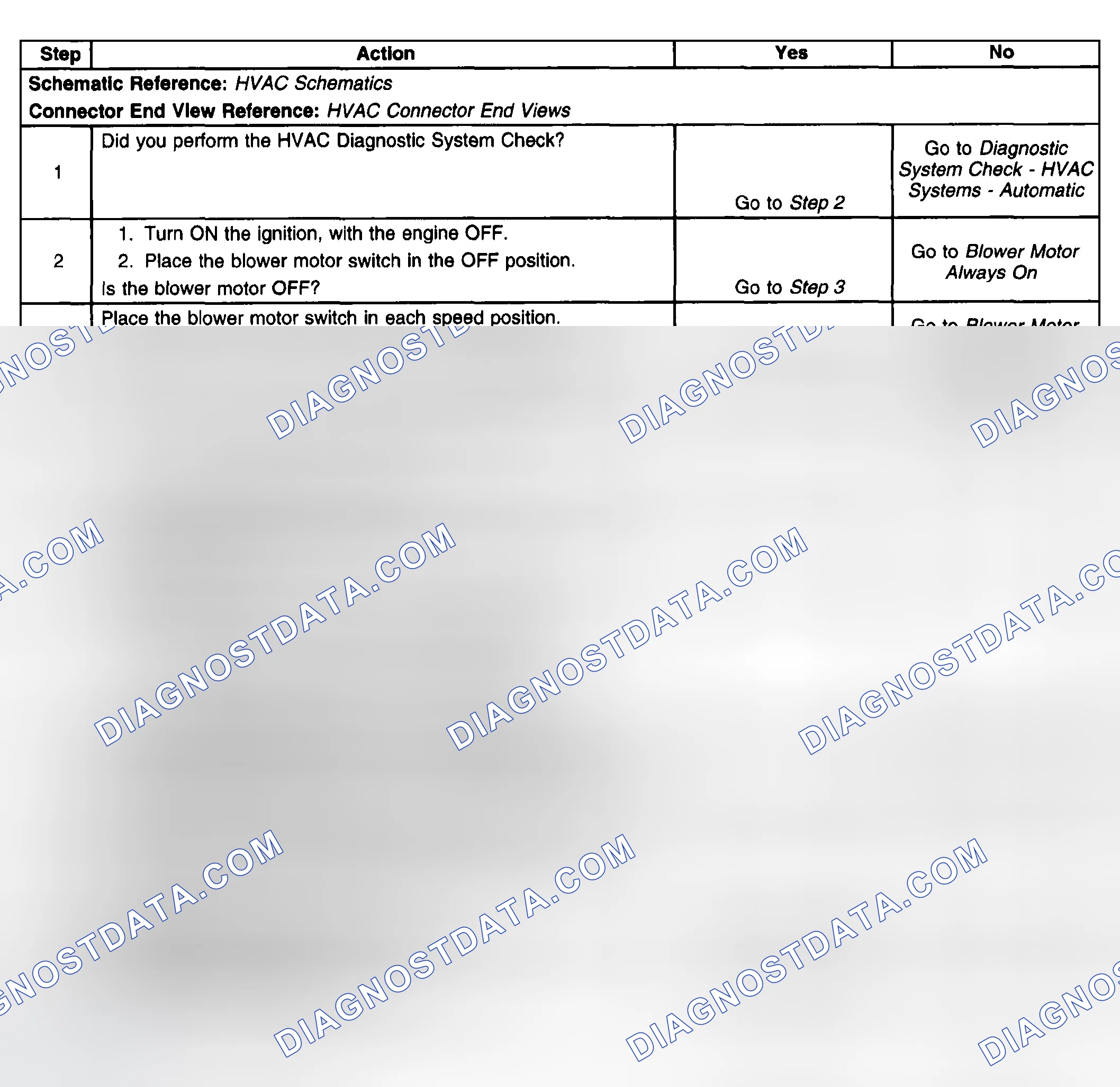 Scheme 82: Diagnostic Aids