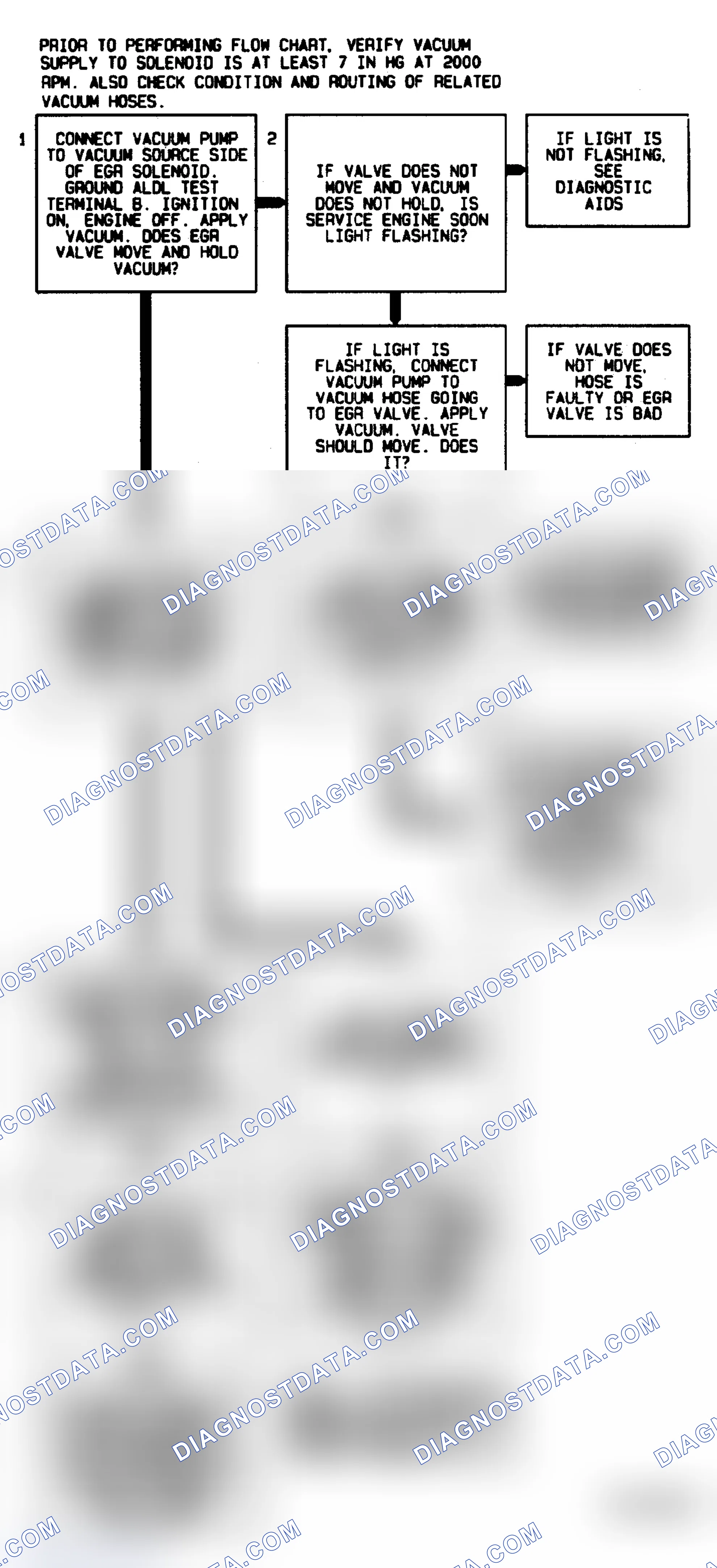 Scheme 259: Code 32 Flow Chart ("C" & "K" Series M/T) EGR Circuit Error
