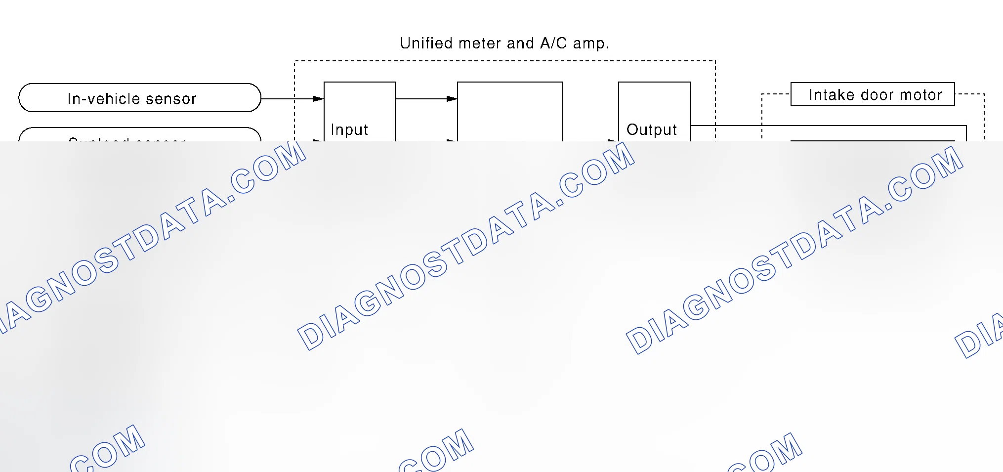 Scheme 45: System Operation