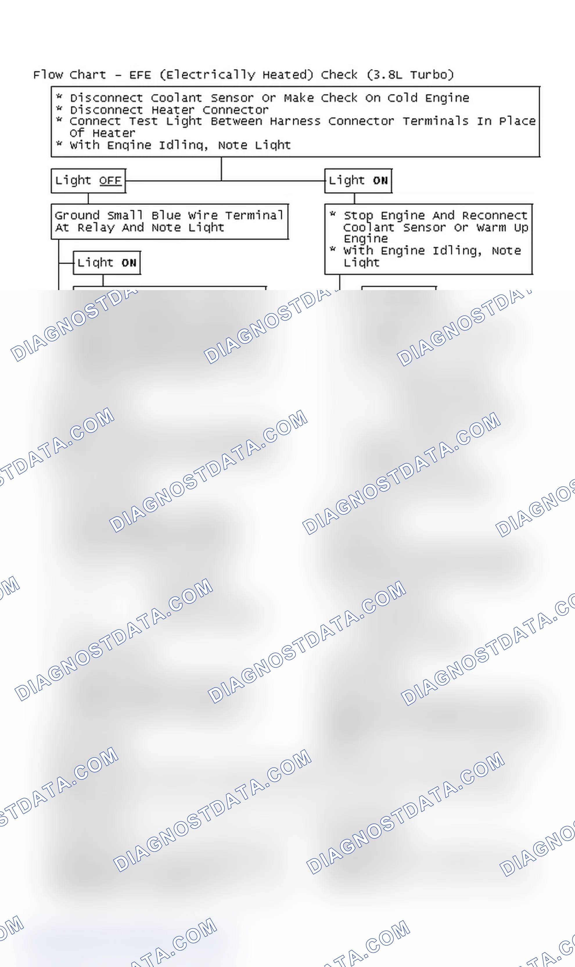 Scheme 222: Flow Chart - EFE (Electrically Heated) Check (3.8L Turbo)