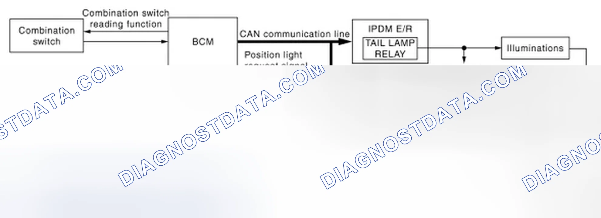 Scheme 3: System Diagram