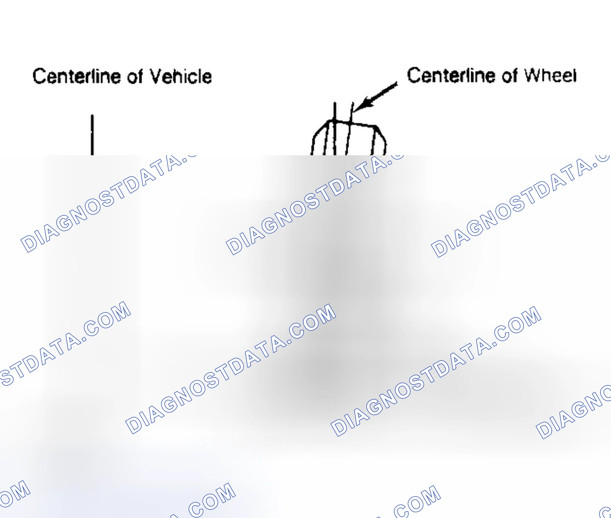 Scheme 4: Determining Camber Angle