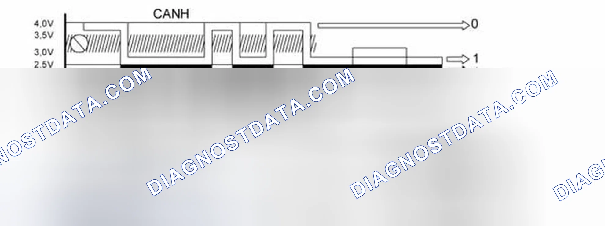 Scheme 1: CABLES, CAN H AND CAN L