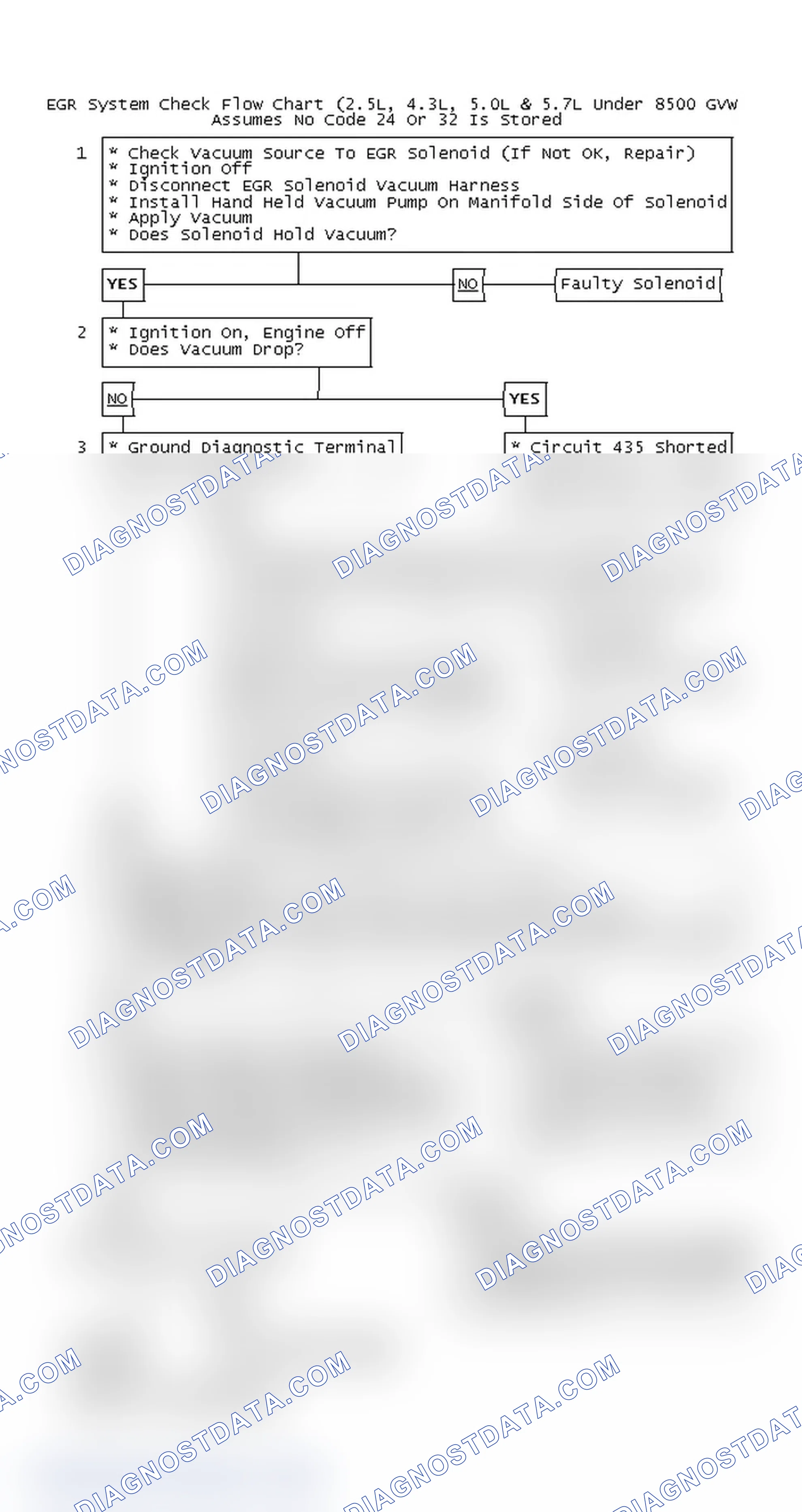 Scheme 120: EGR System Check Flow Chart (2.5L, 4.3L, 5.0L & 5.7L Under 8500 GVW