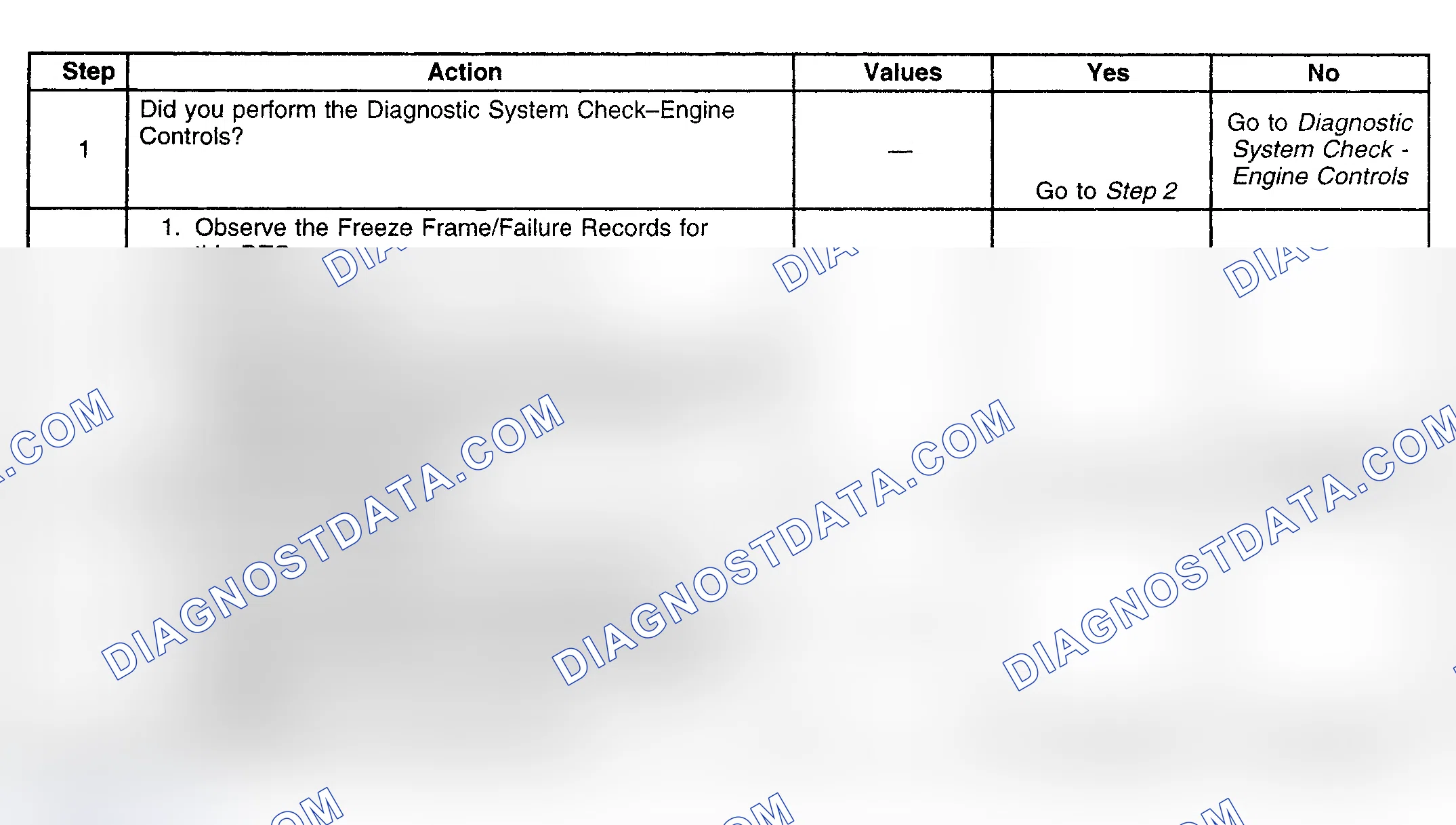 Scheme 220: Diagnostic Procedure
