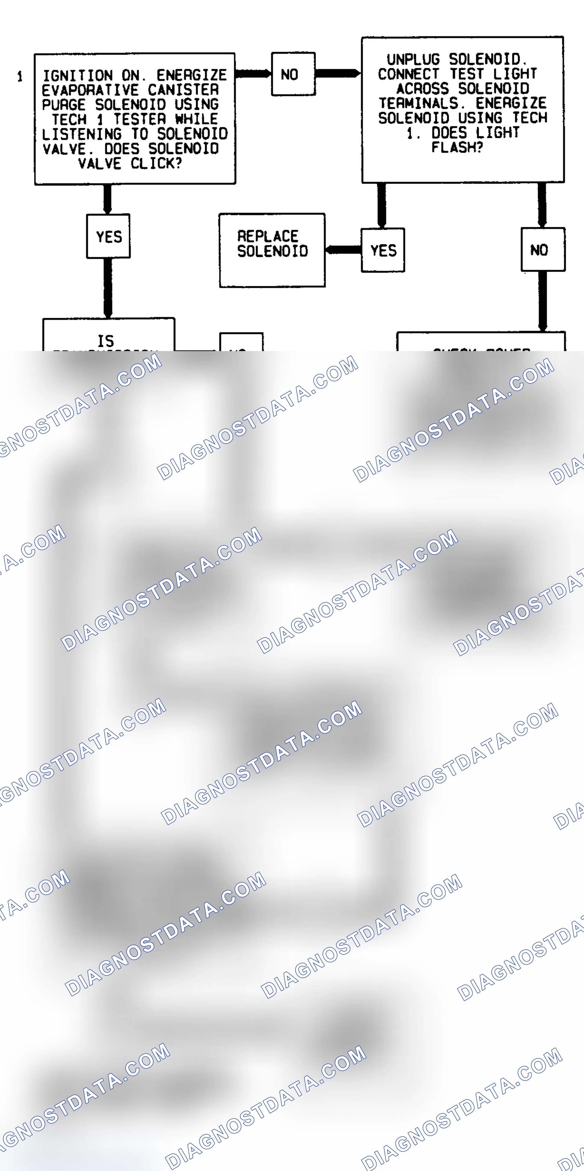 Scheme 42: Code 27 2.3L "N" Body - Trouble Shooting Diagram