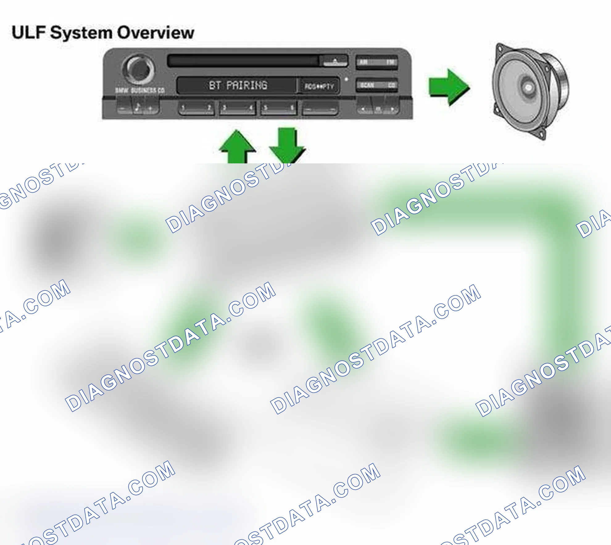 Scheme 31: System Overview
