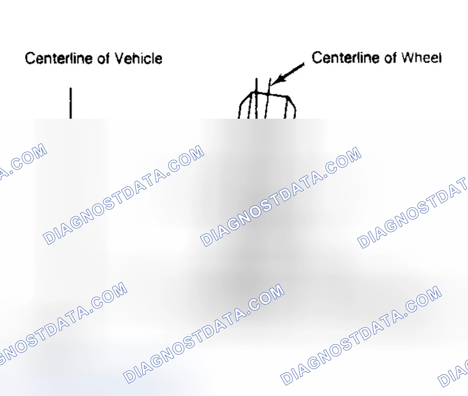 Scheme 4: Determining Camber Angle