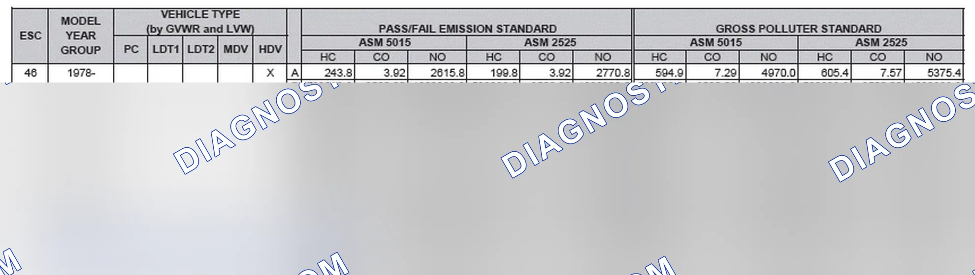 Scheme 2: California Emission Standards - Enhanced & Partially Enhanced Program Areas - Heavy Duty Vehicles (ASM Test)