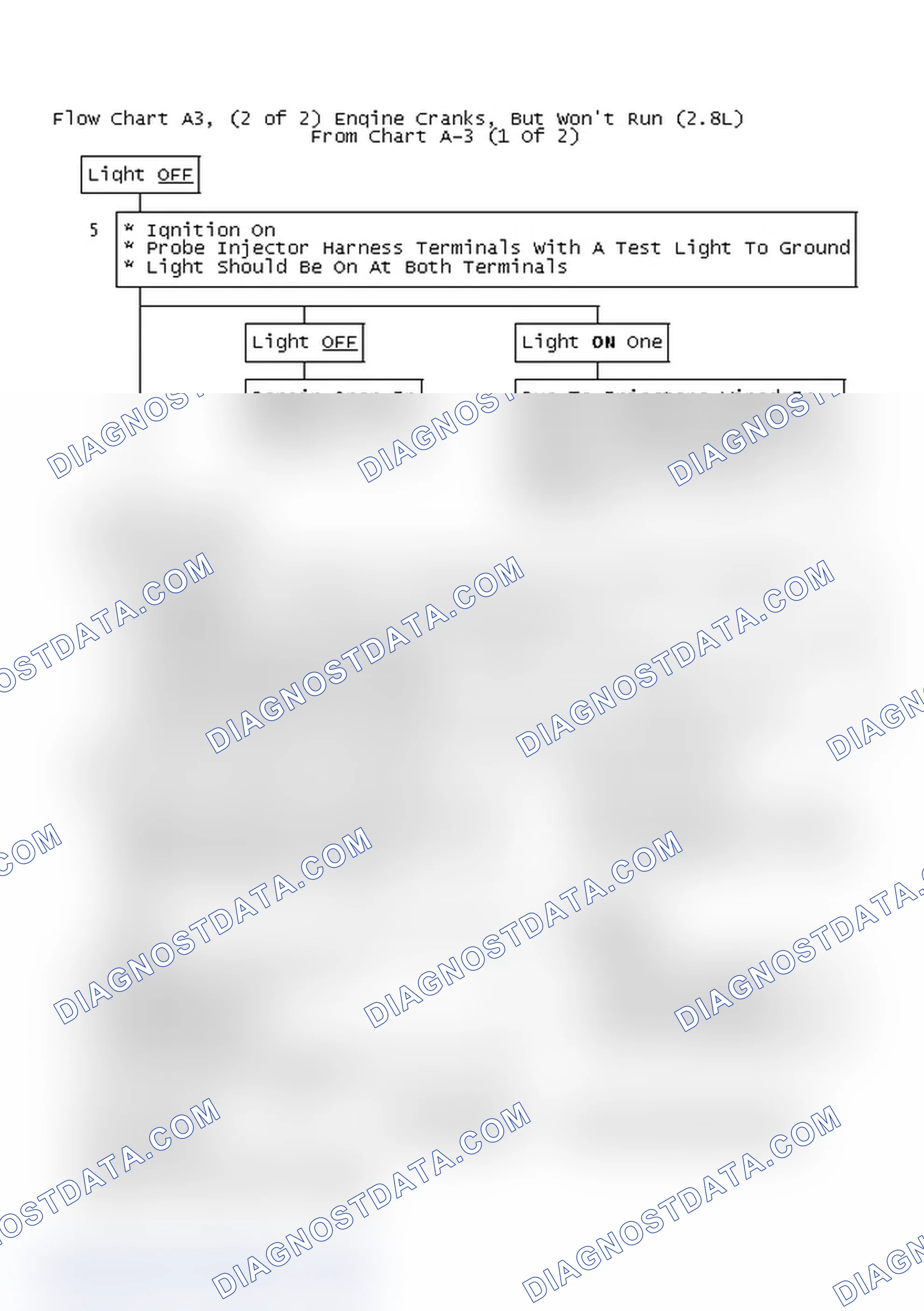 Scheme 270: Flow Chart A3, (2 of 2) Engine Cranks, But Won't Run (2.8L)